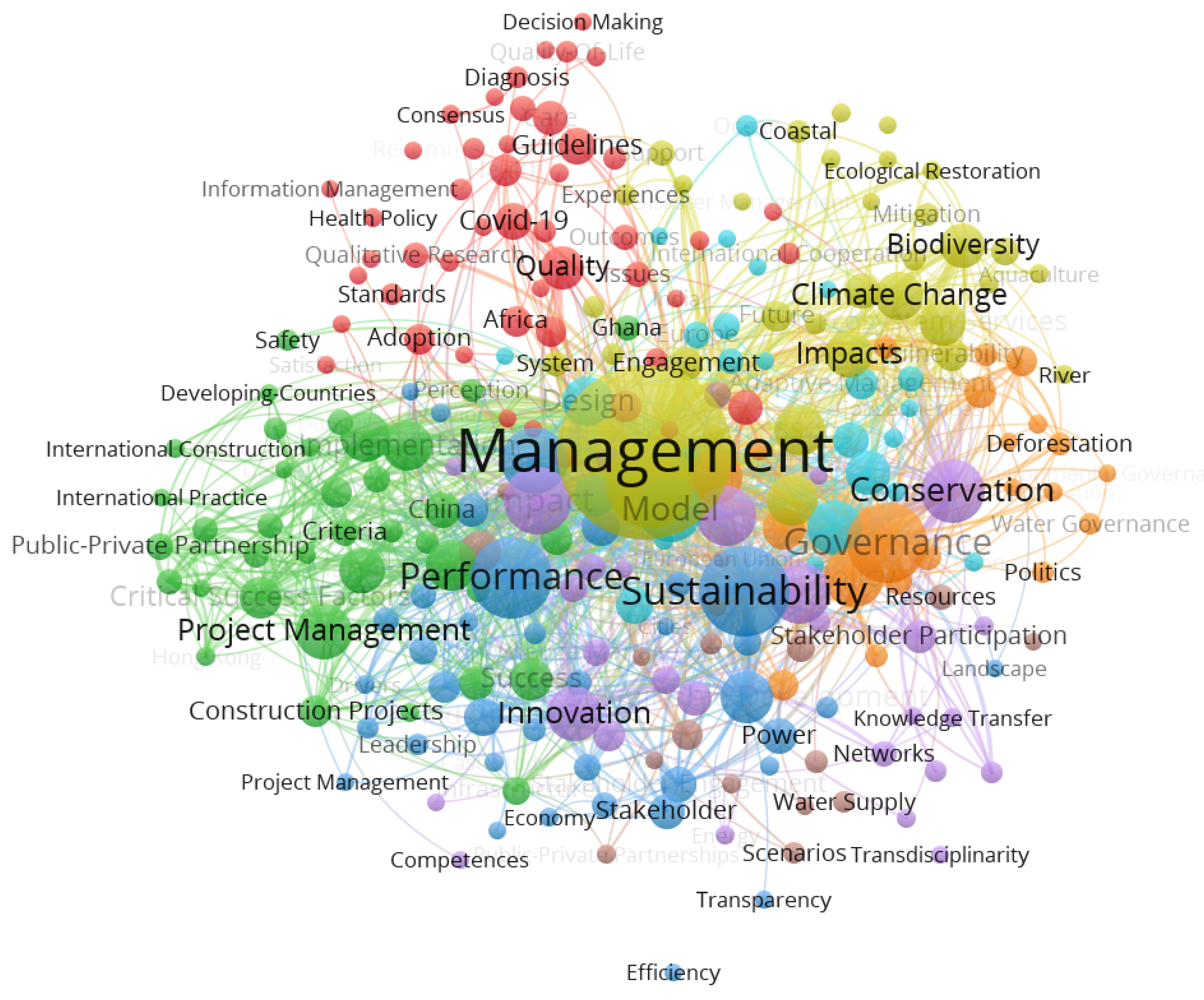 Sustainability 16 09748 g006