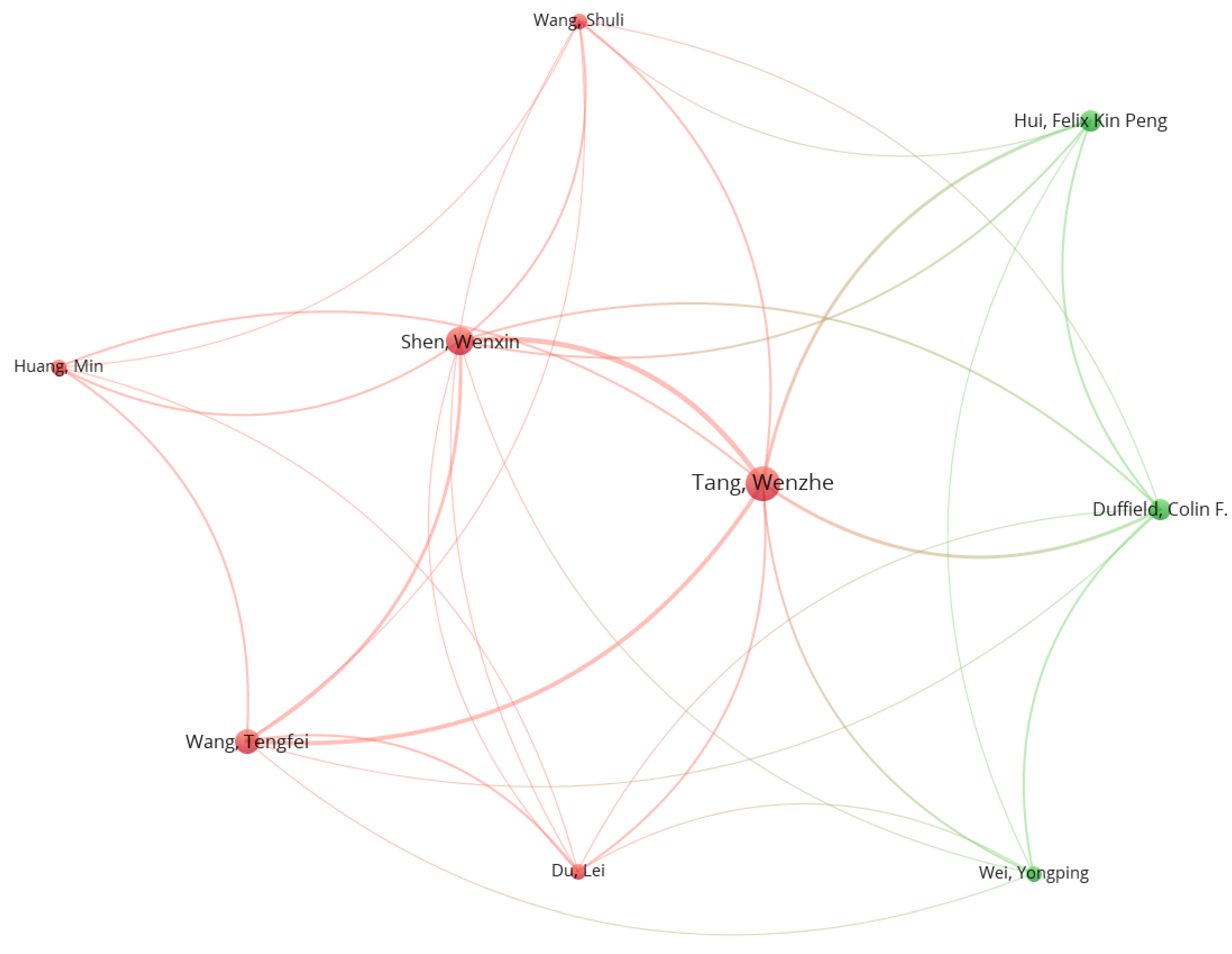 Sustainability 16 09748 g008