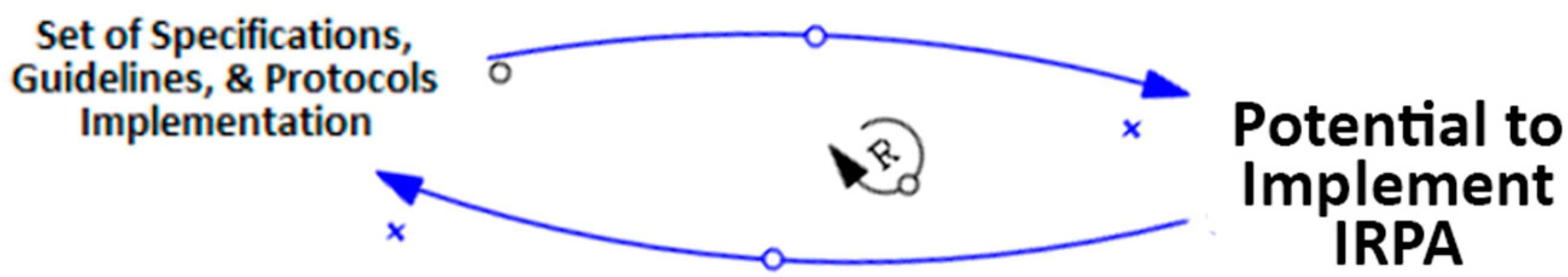 Sustainability 16 09753 g005