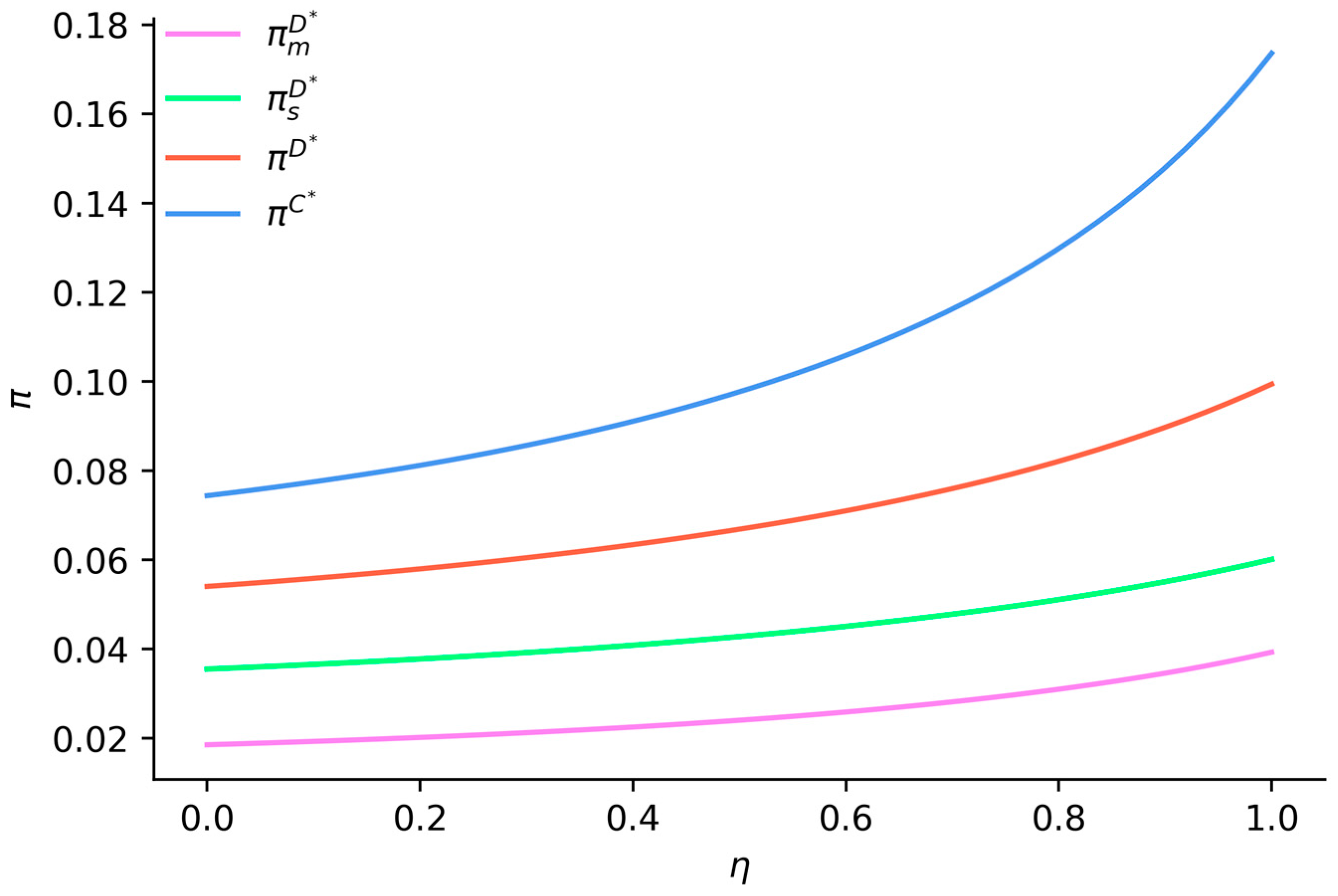 Sustainability 16 09754 g003