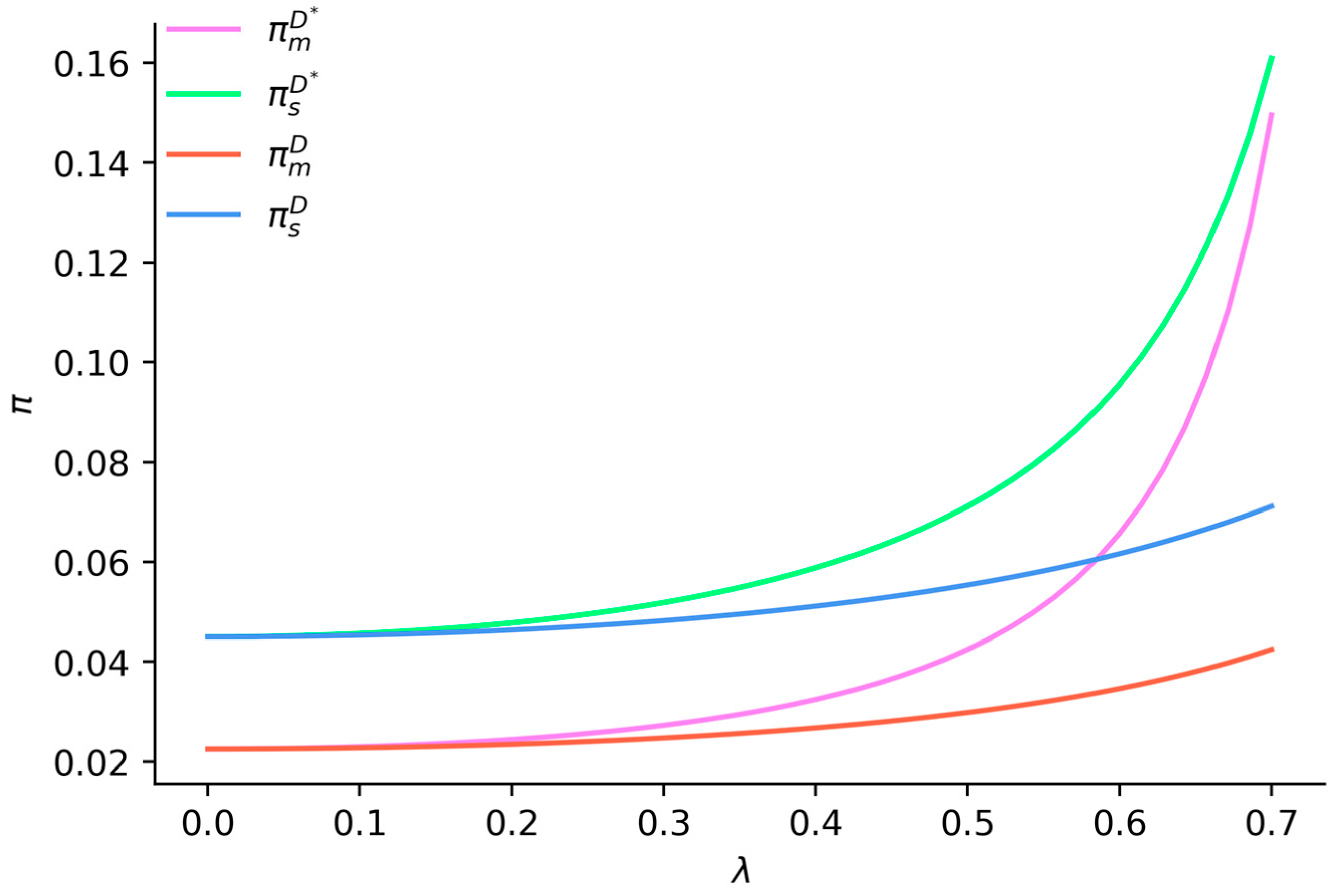 Sustainability 16 09754 g004