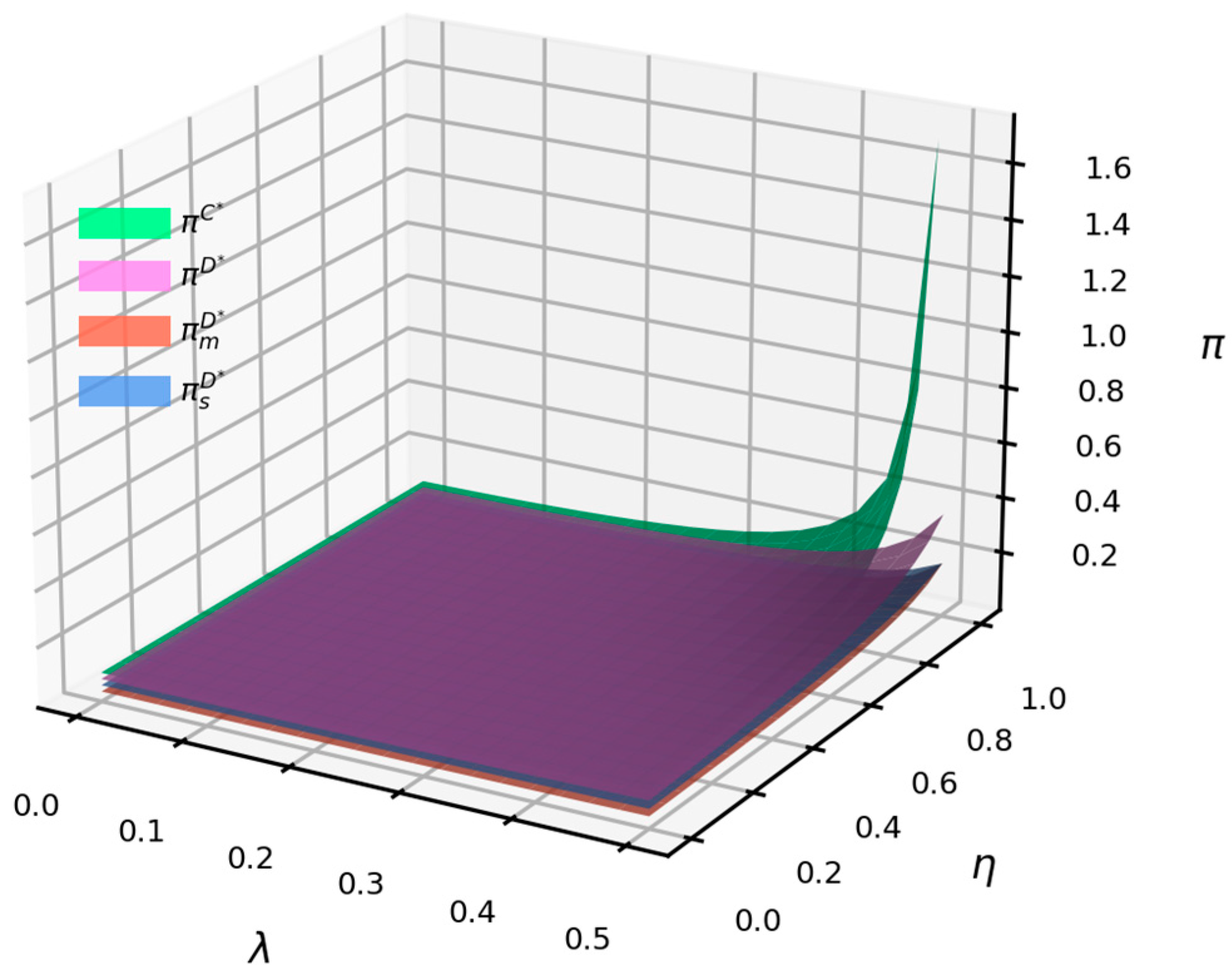 Sustainability 16 09754 g008