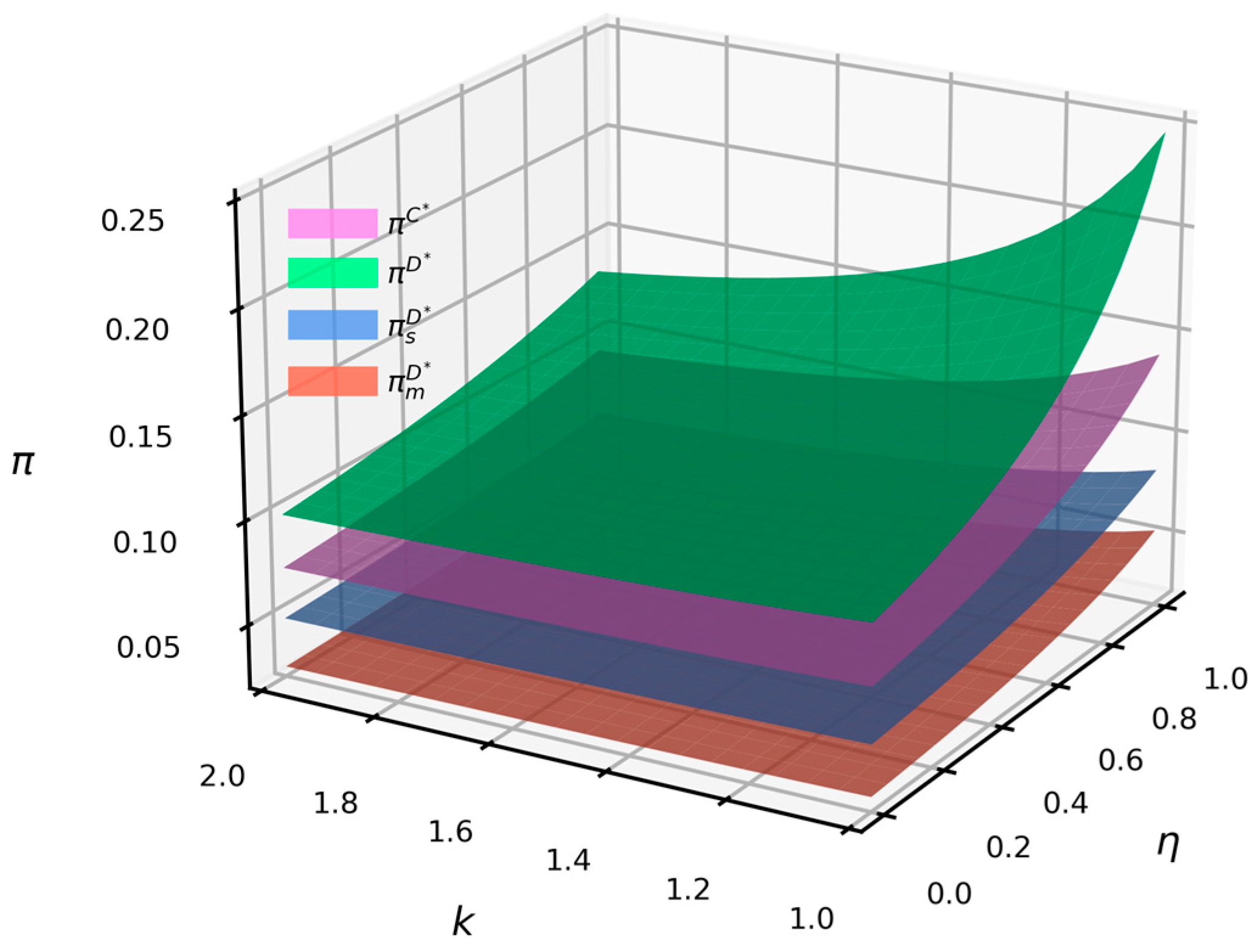 Sustainability 16 09754 g009
