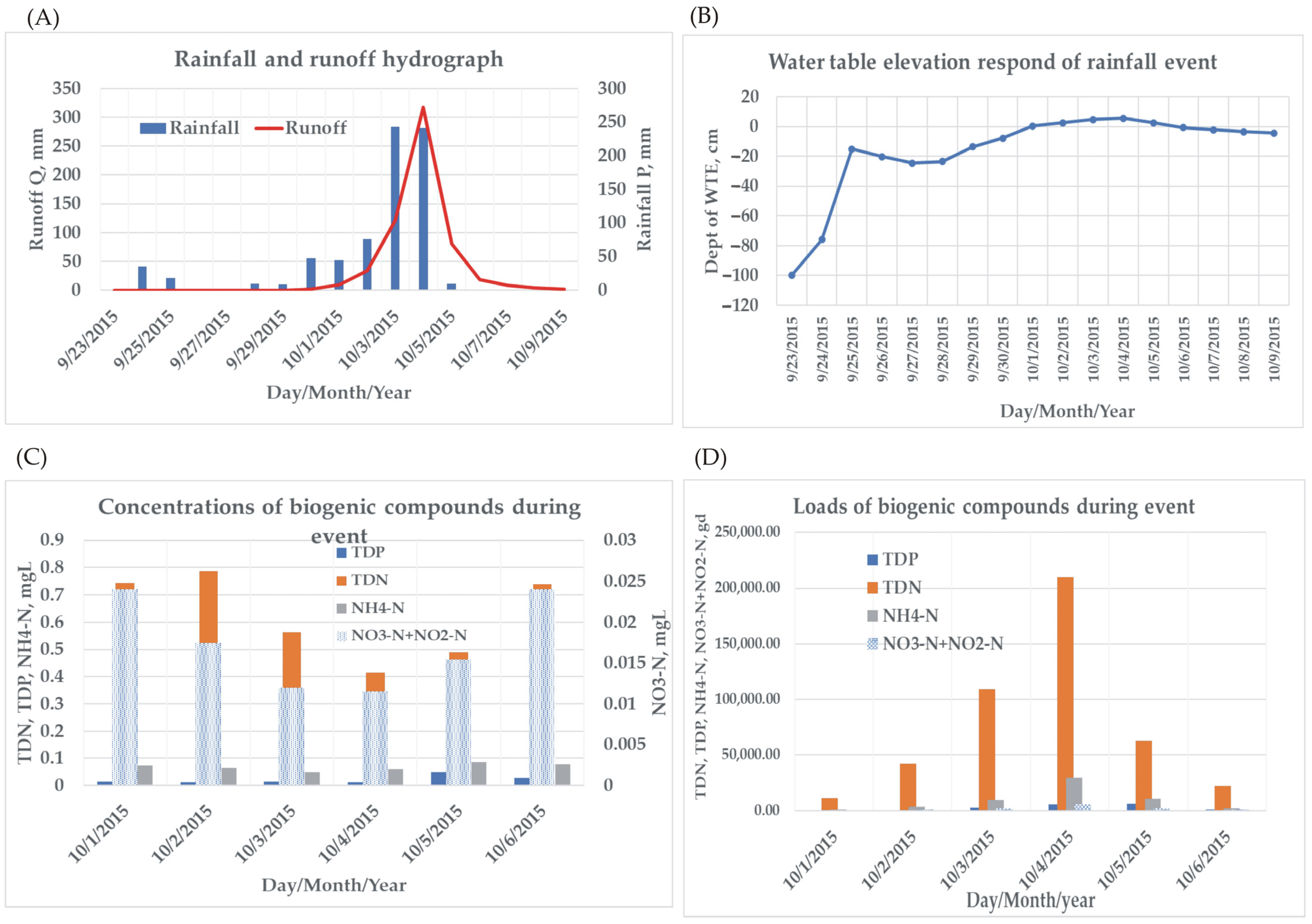 Sustainability 16 09756 g002