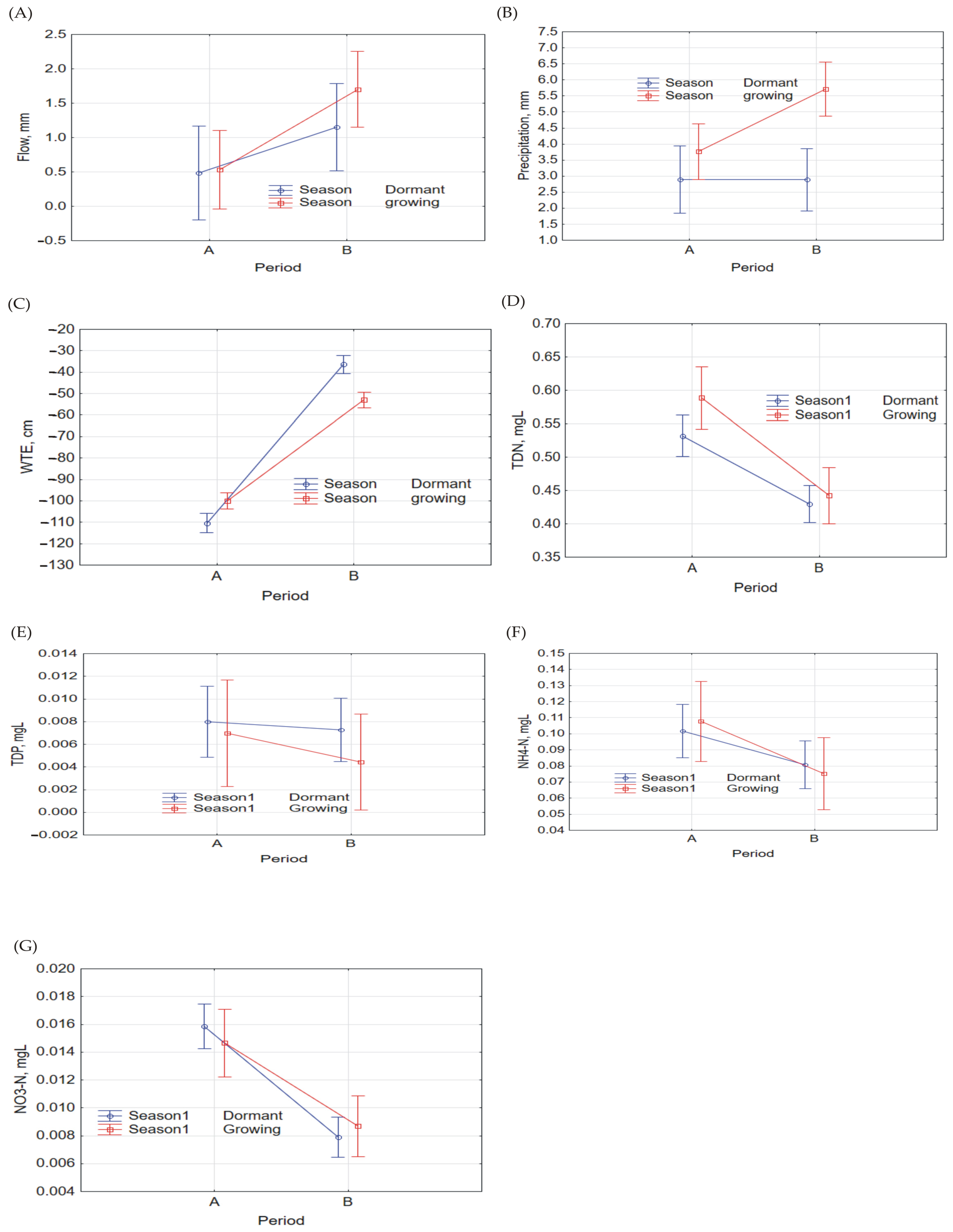 Sustainability 16 09756 g005