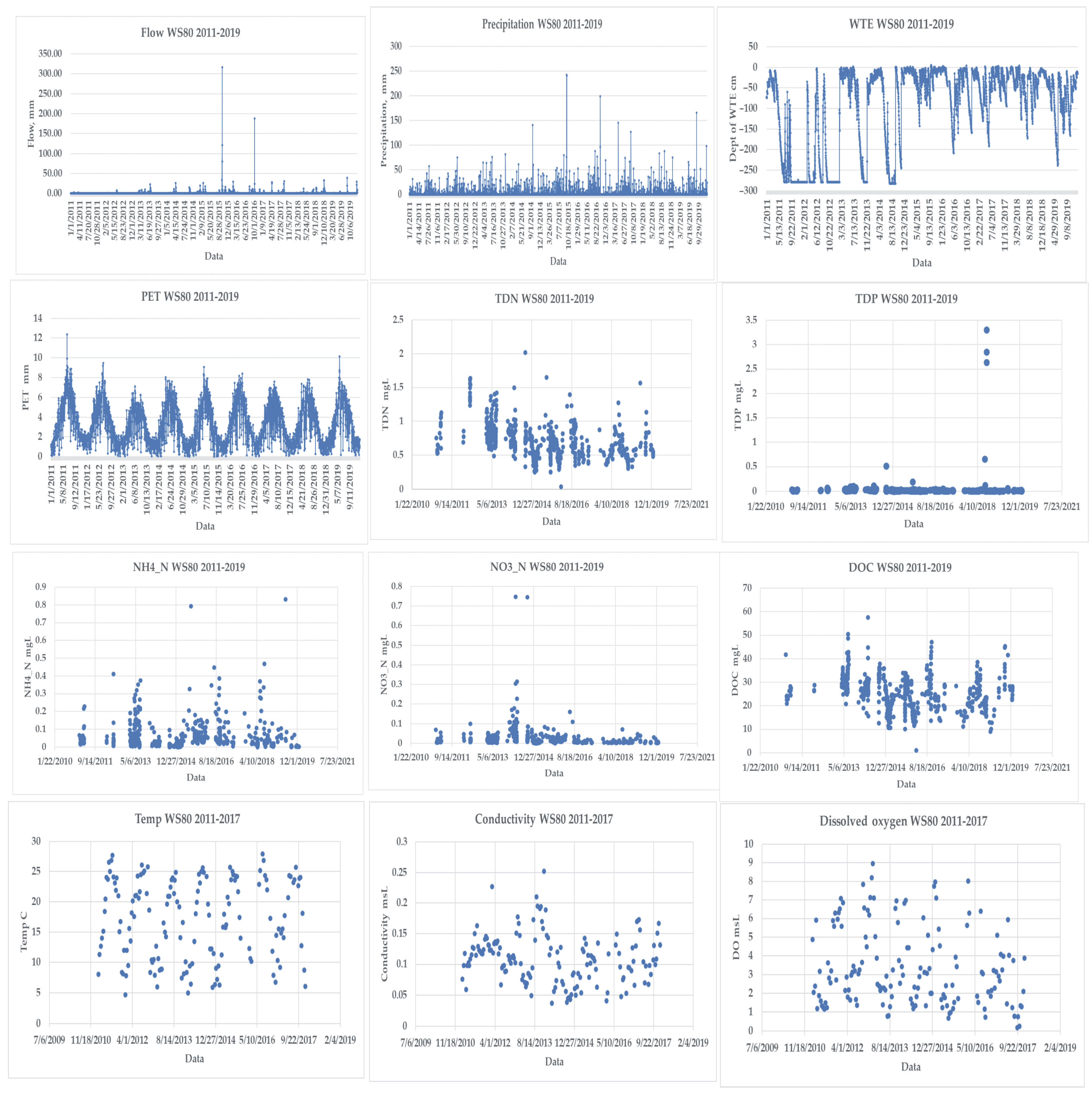 Sustainability 16 09756 g0a1