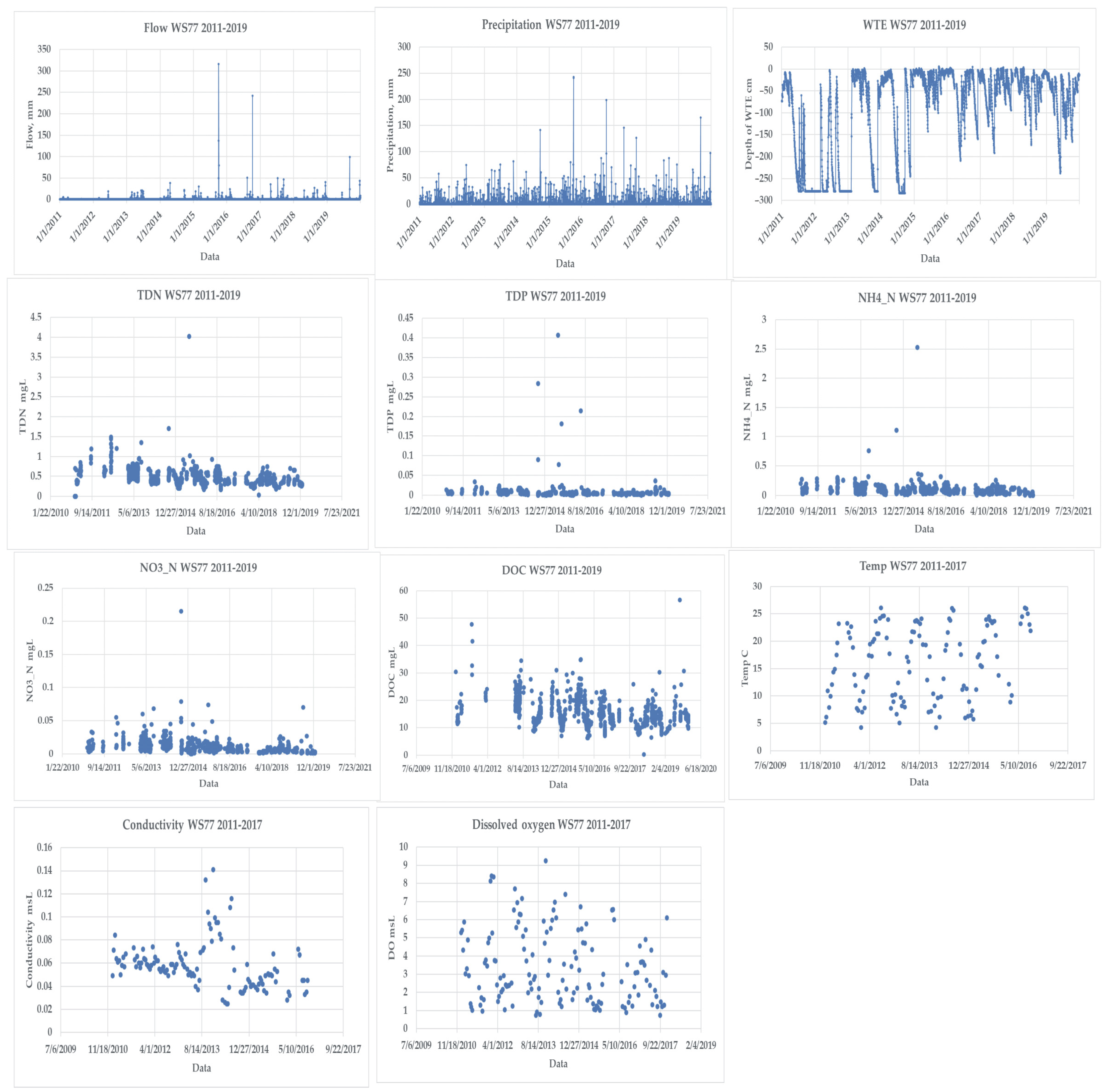 Sustainability 16 09756 g0a2