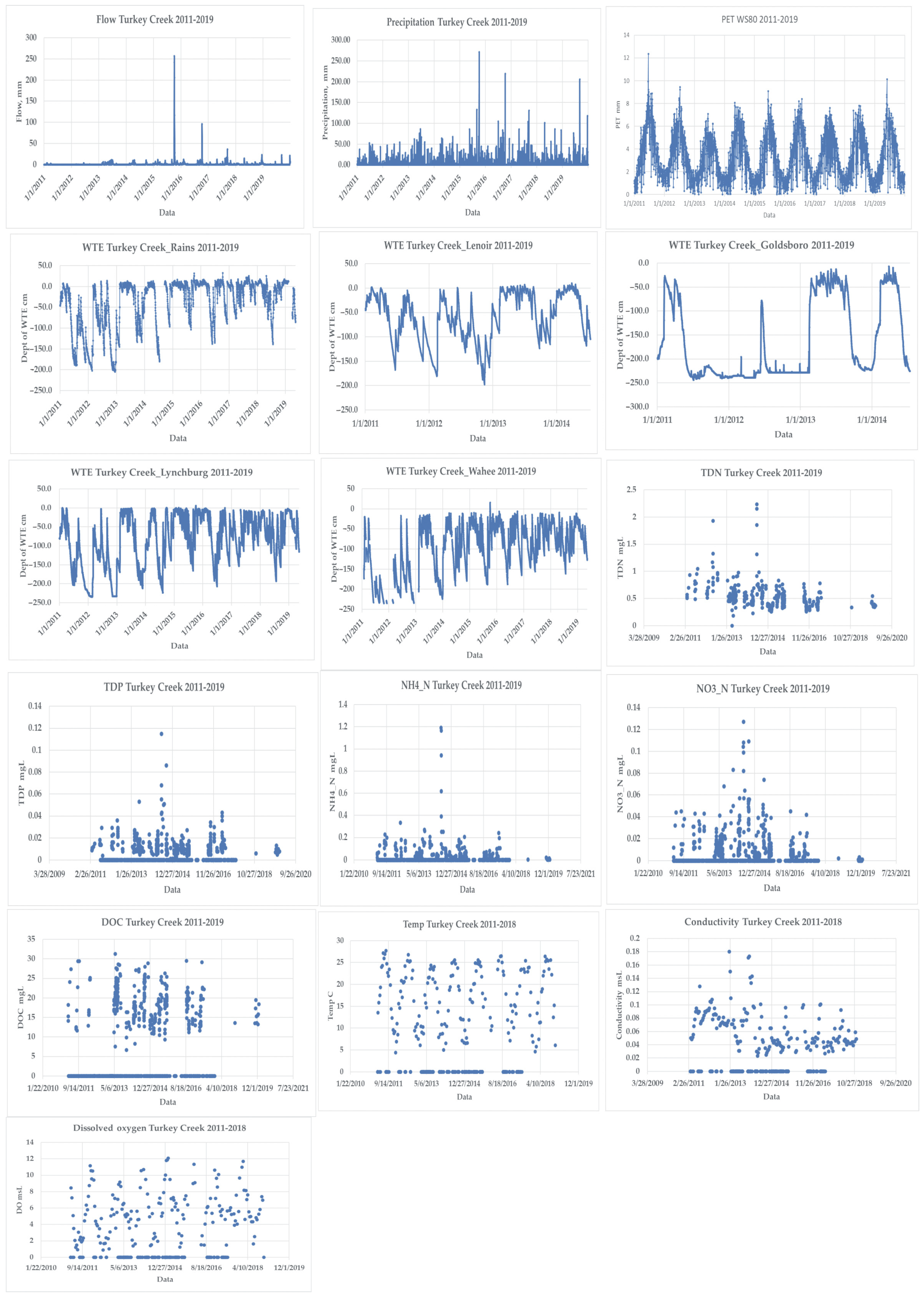 Sustainability 16 09756 g0a3
