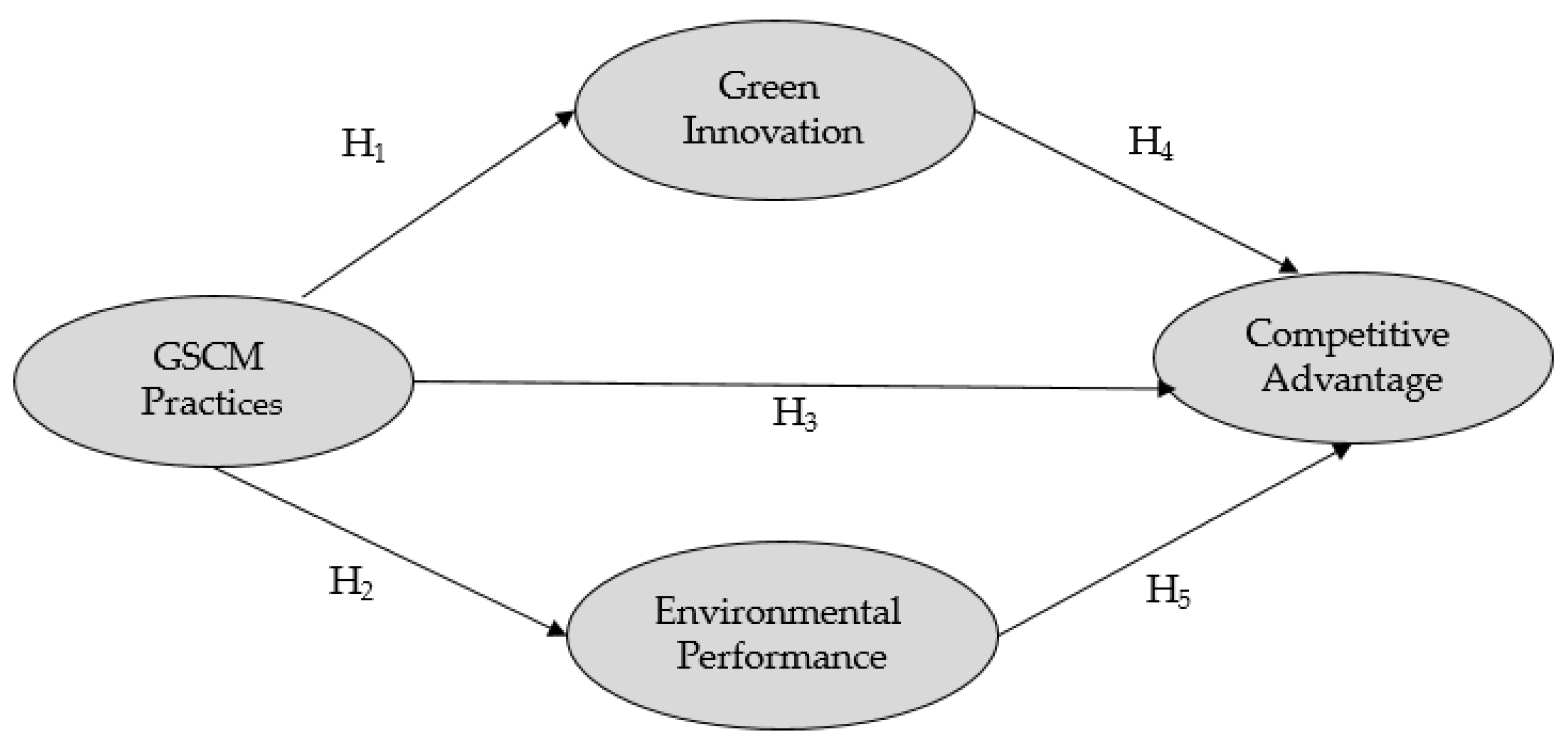 Sustainability 16 09757 g001