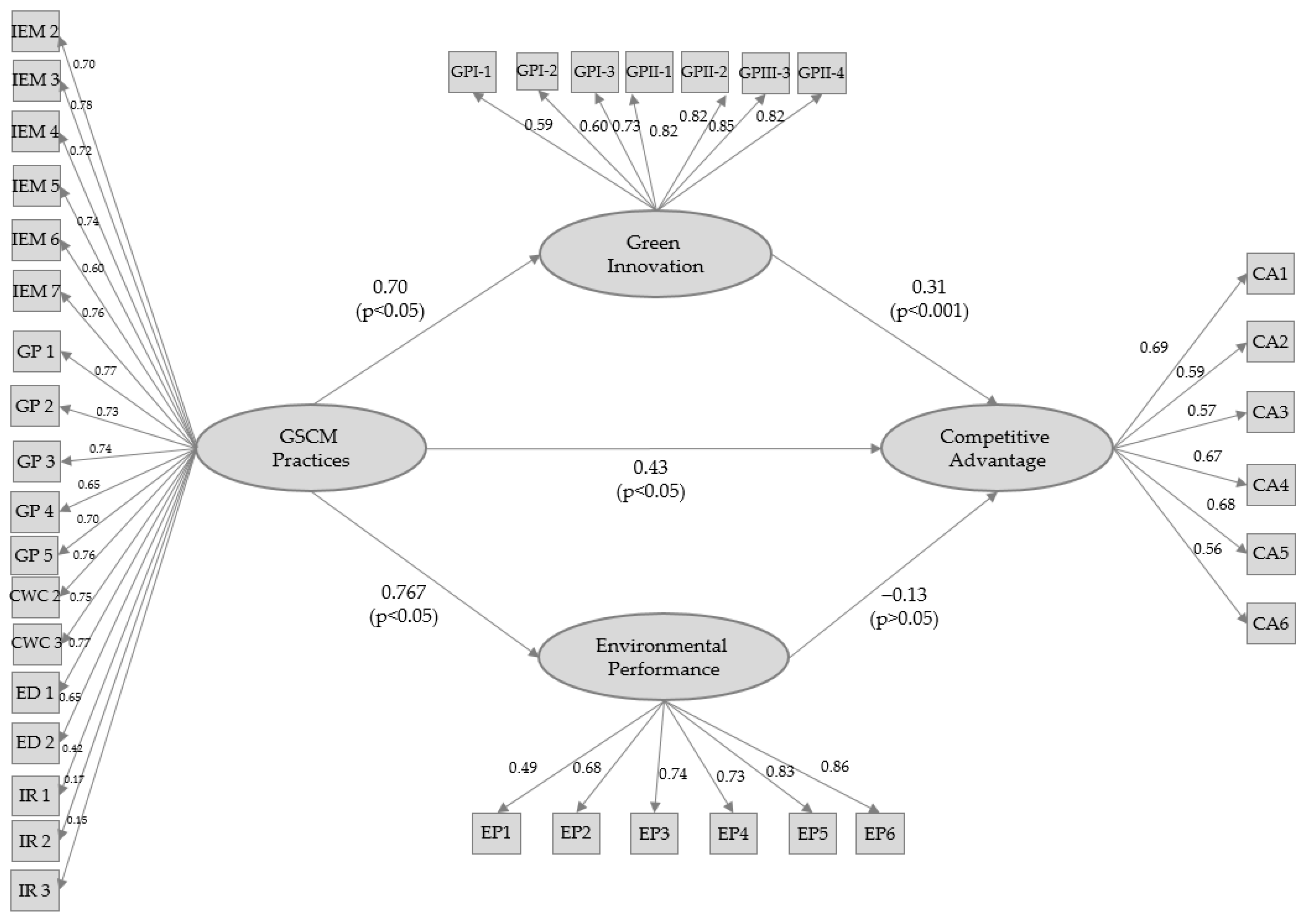 Sustainability 16 09757 g002