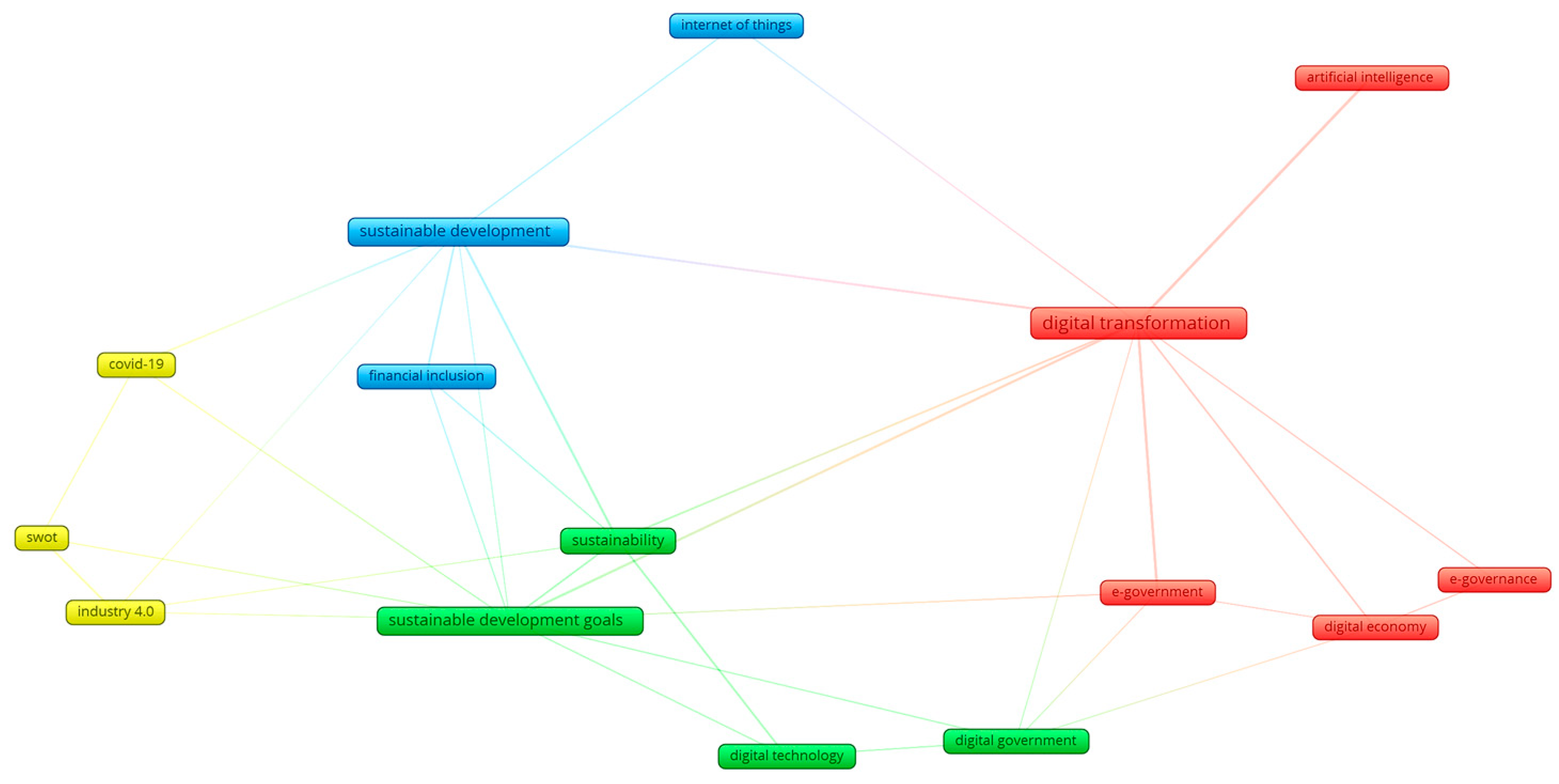 Sustainability 16 09761 g003