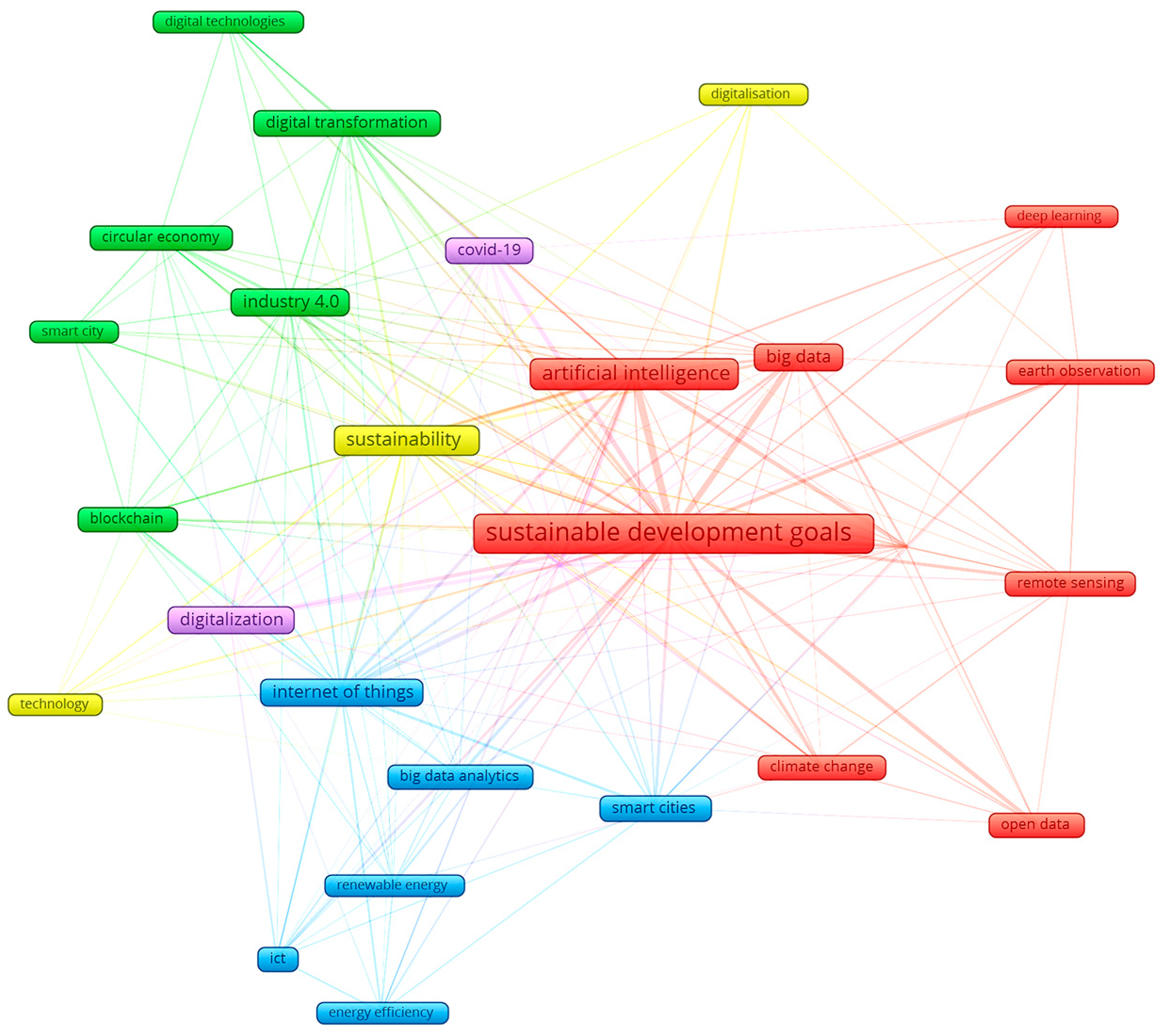 Sustainability 16 09761 g005