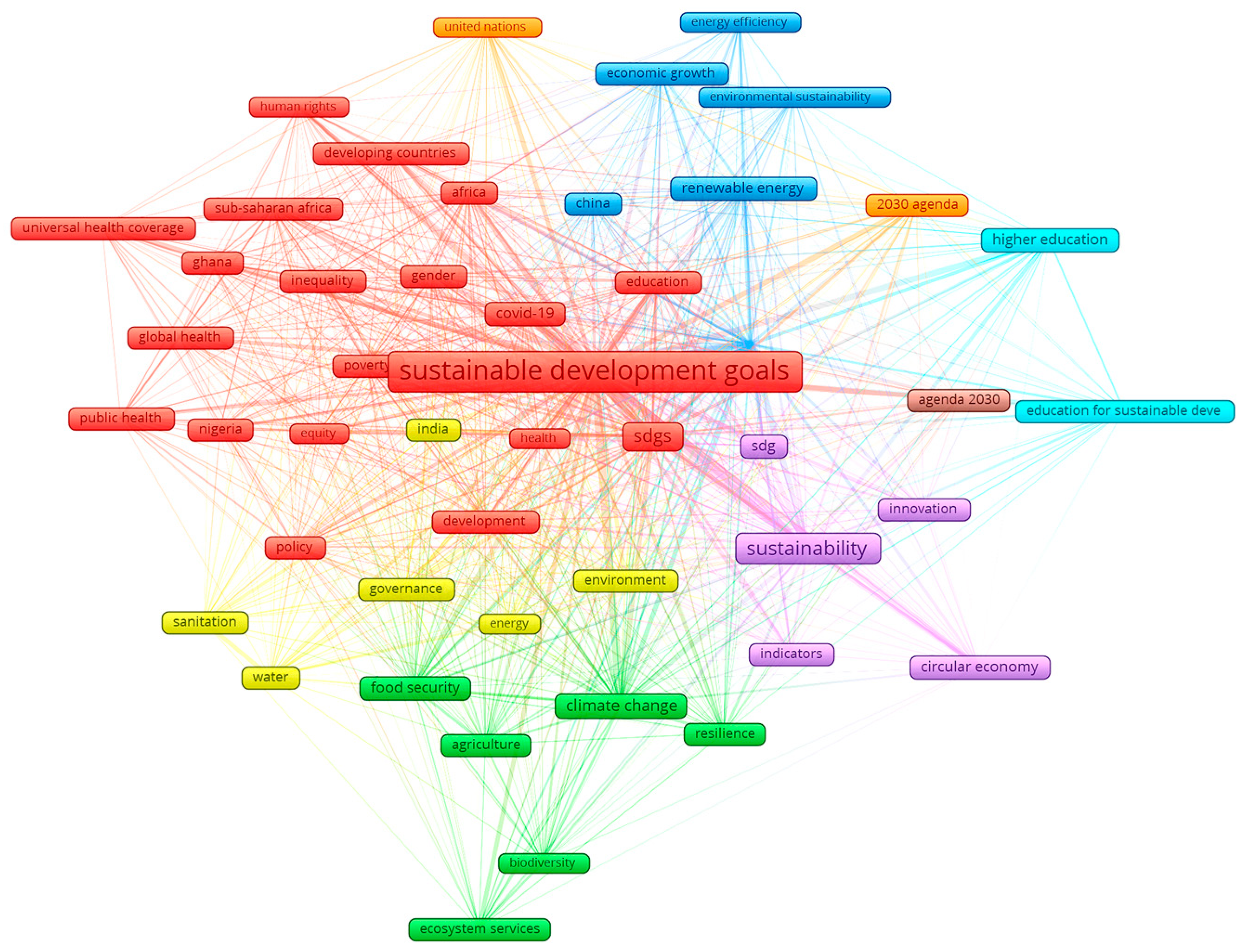 Sustainability 16 09761 g006