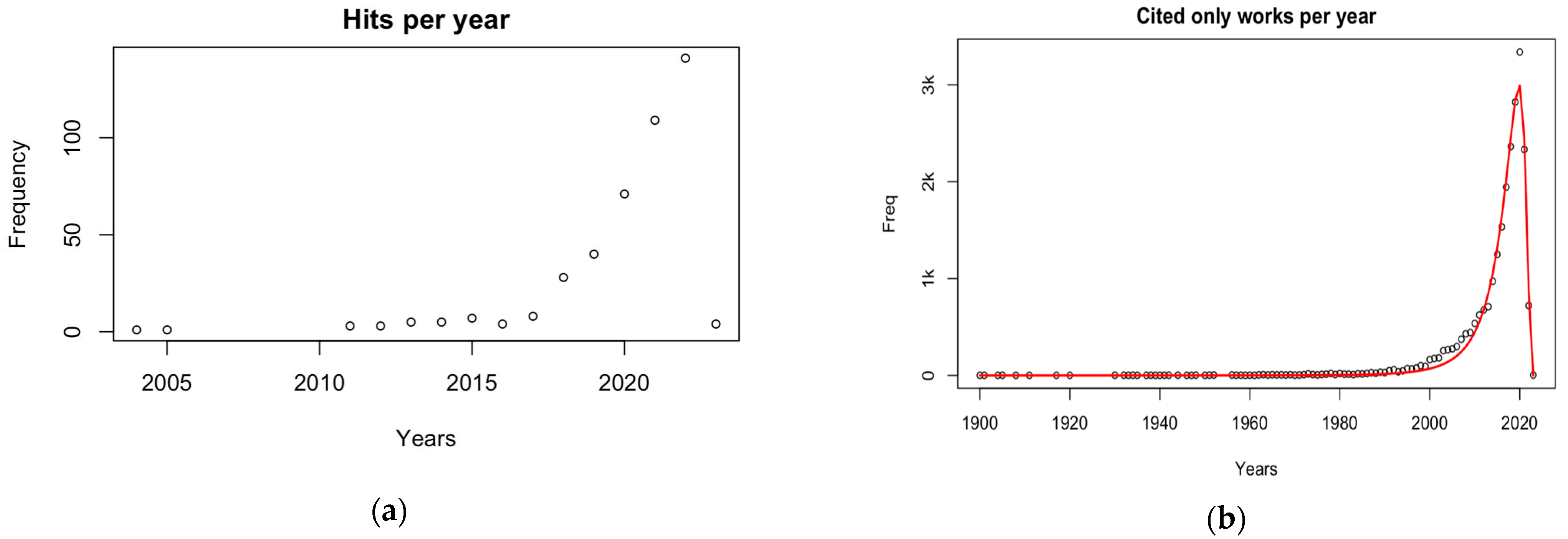 Sustainability 16 09761 g007