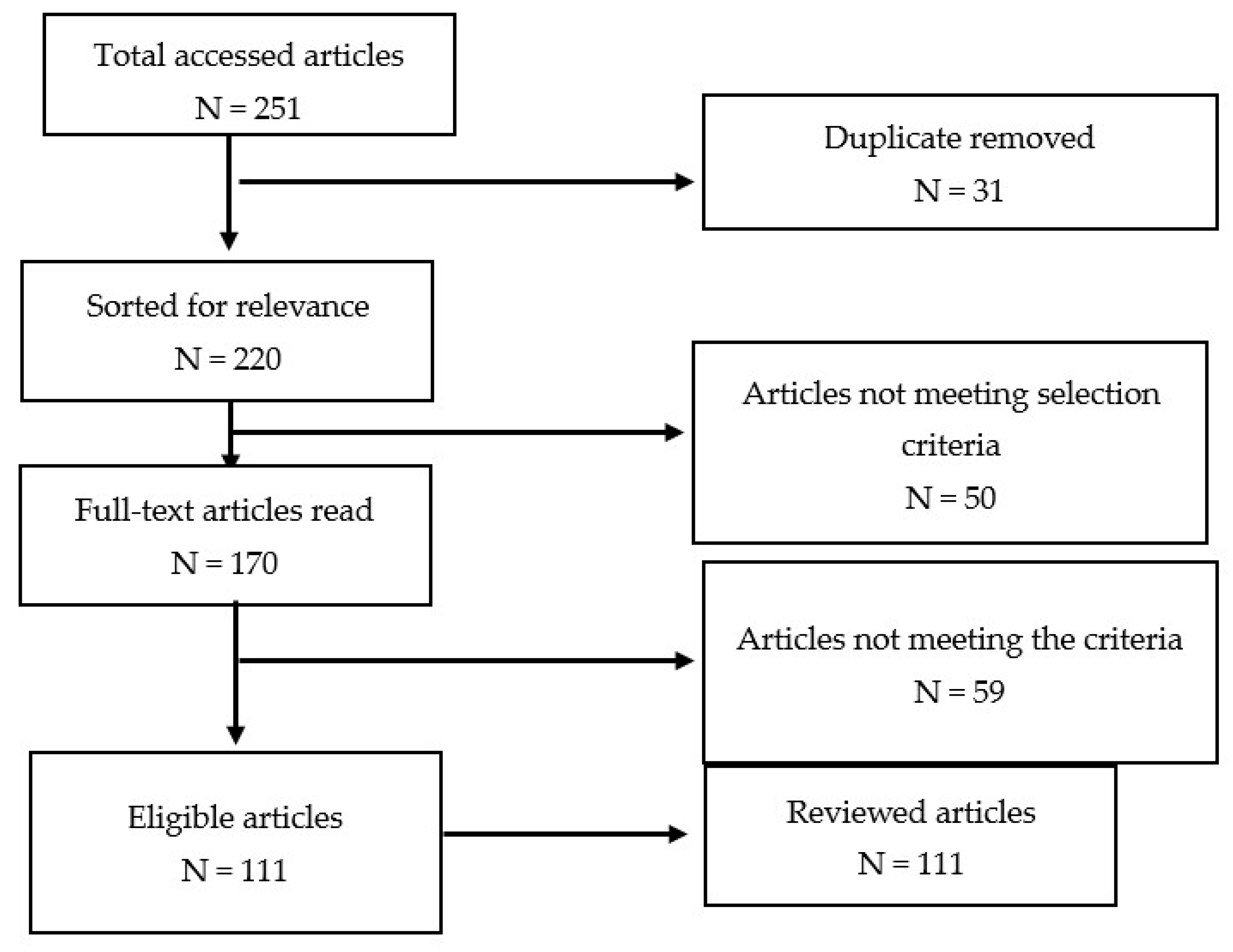 Sustainability 16 09766 g001 Sustainability 16 09766 g001
