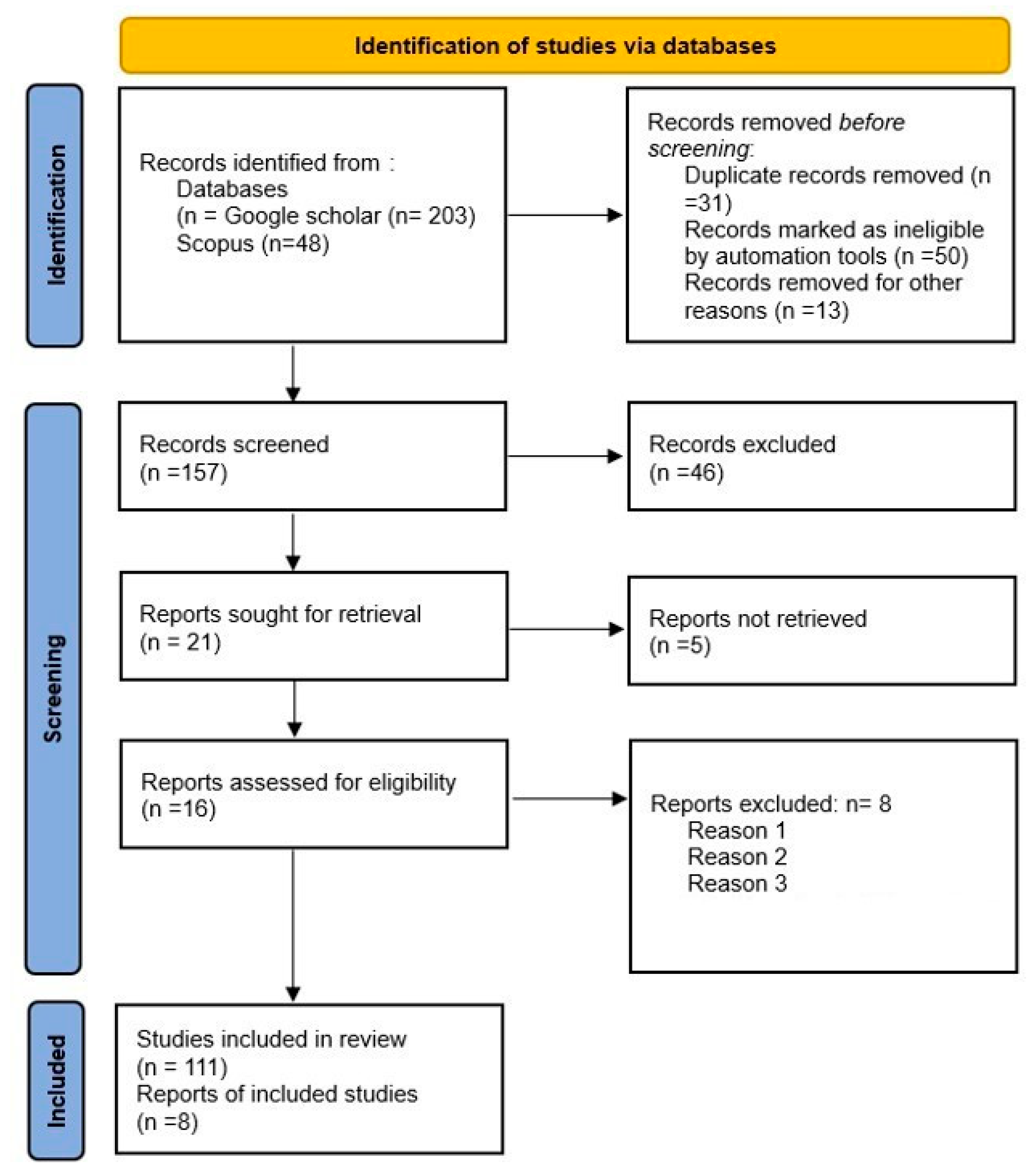 Sustainability 16 09766 g0a1 Sustainability 16 09766 g0a1