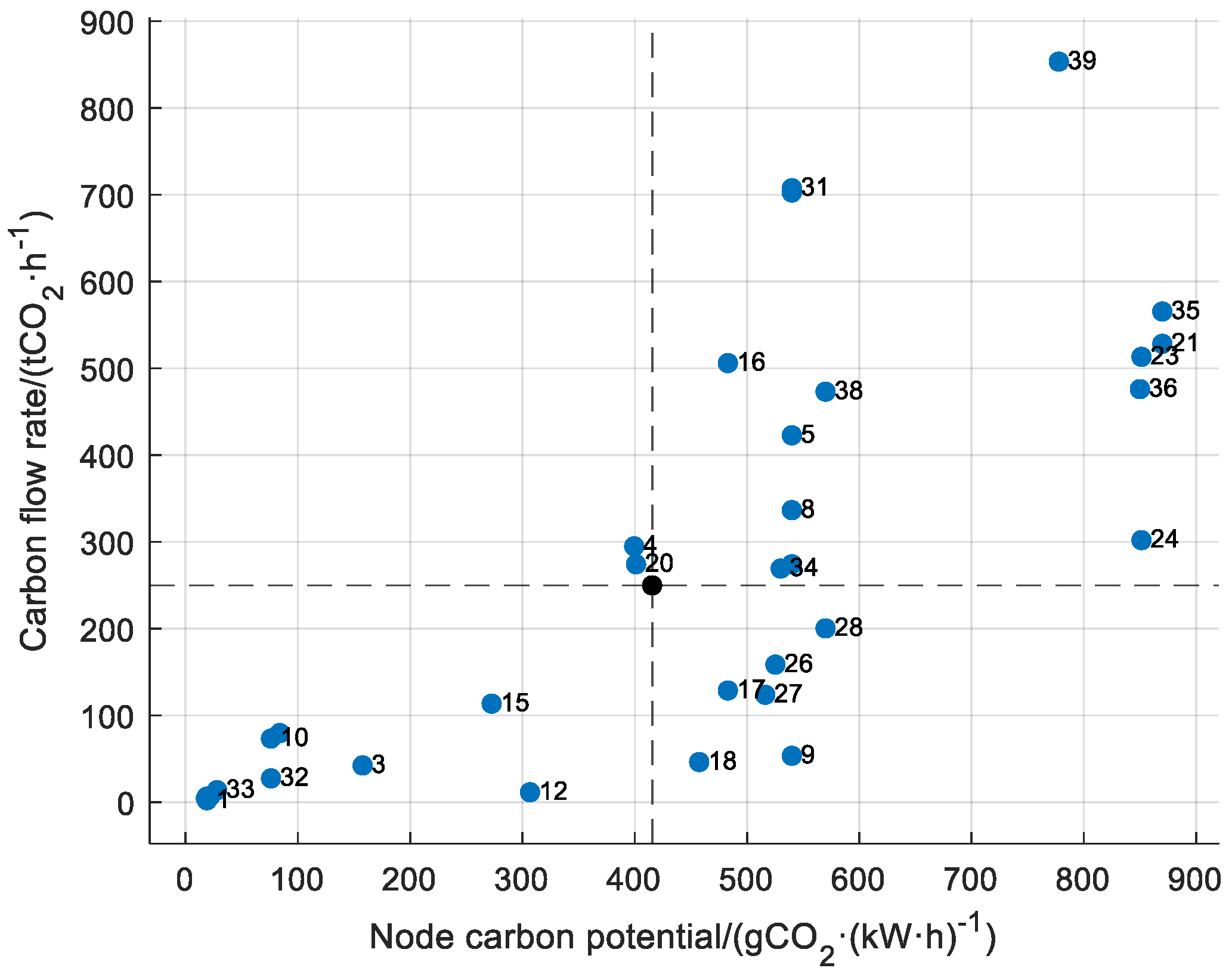 Sustainability 16 09767 g007