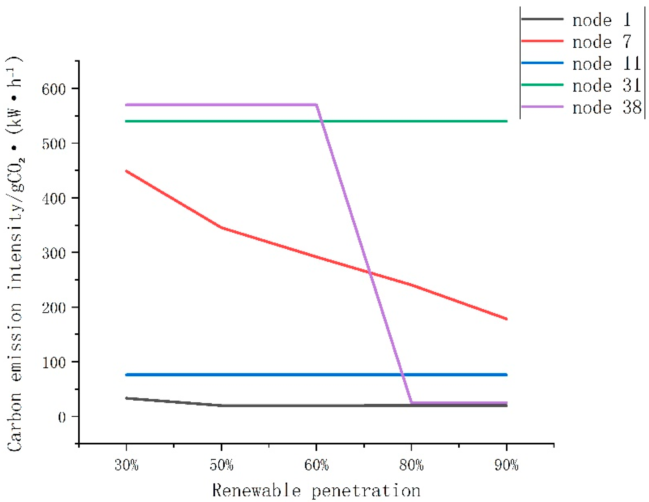 Sustainability 16 09767 g009