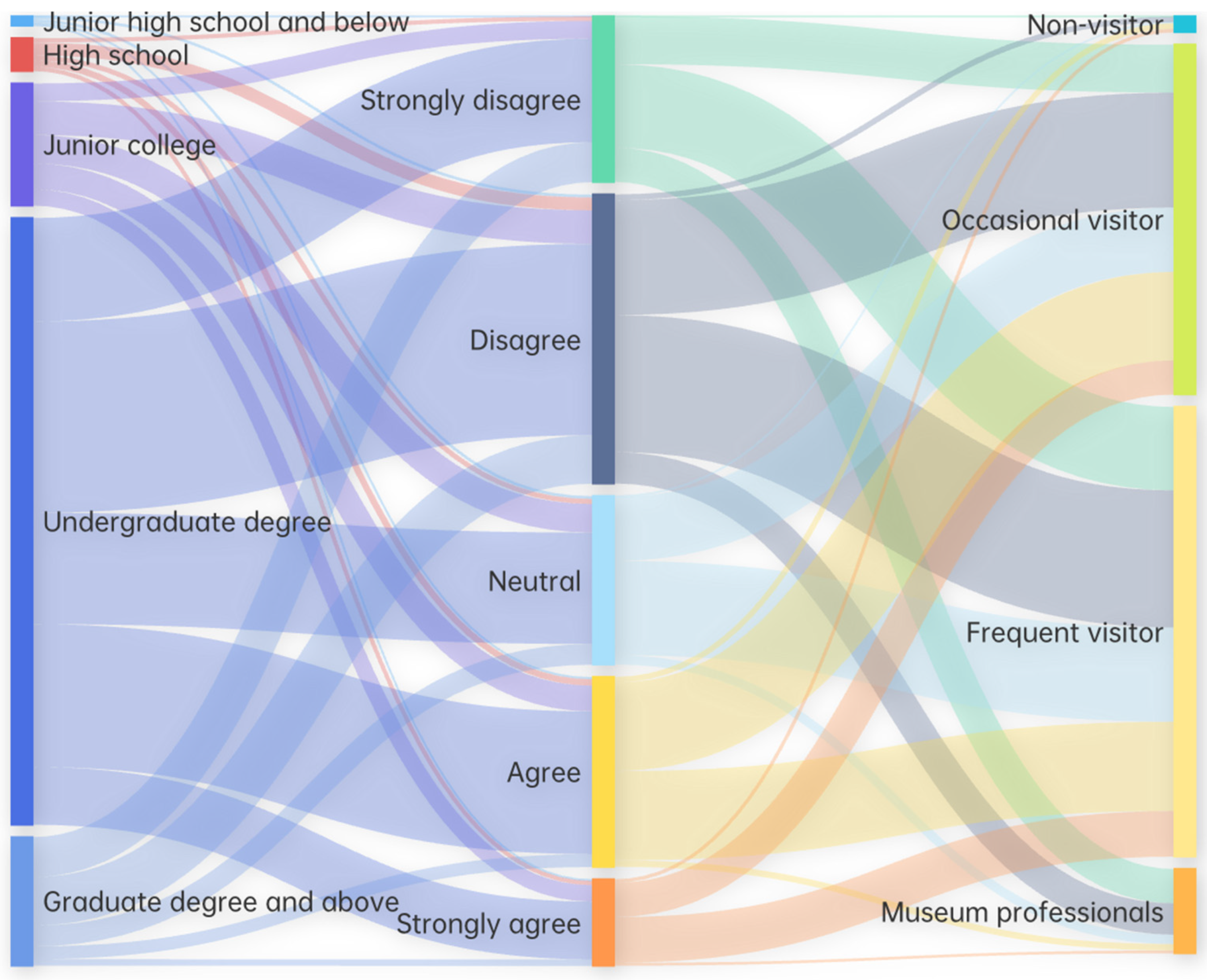 Sustainability 16 09768 g005