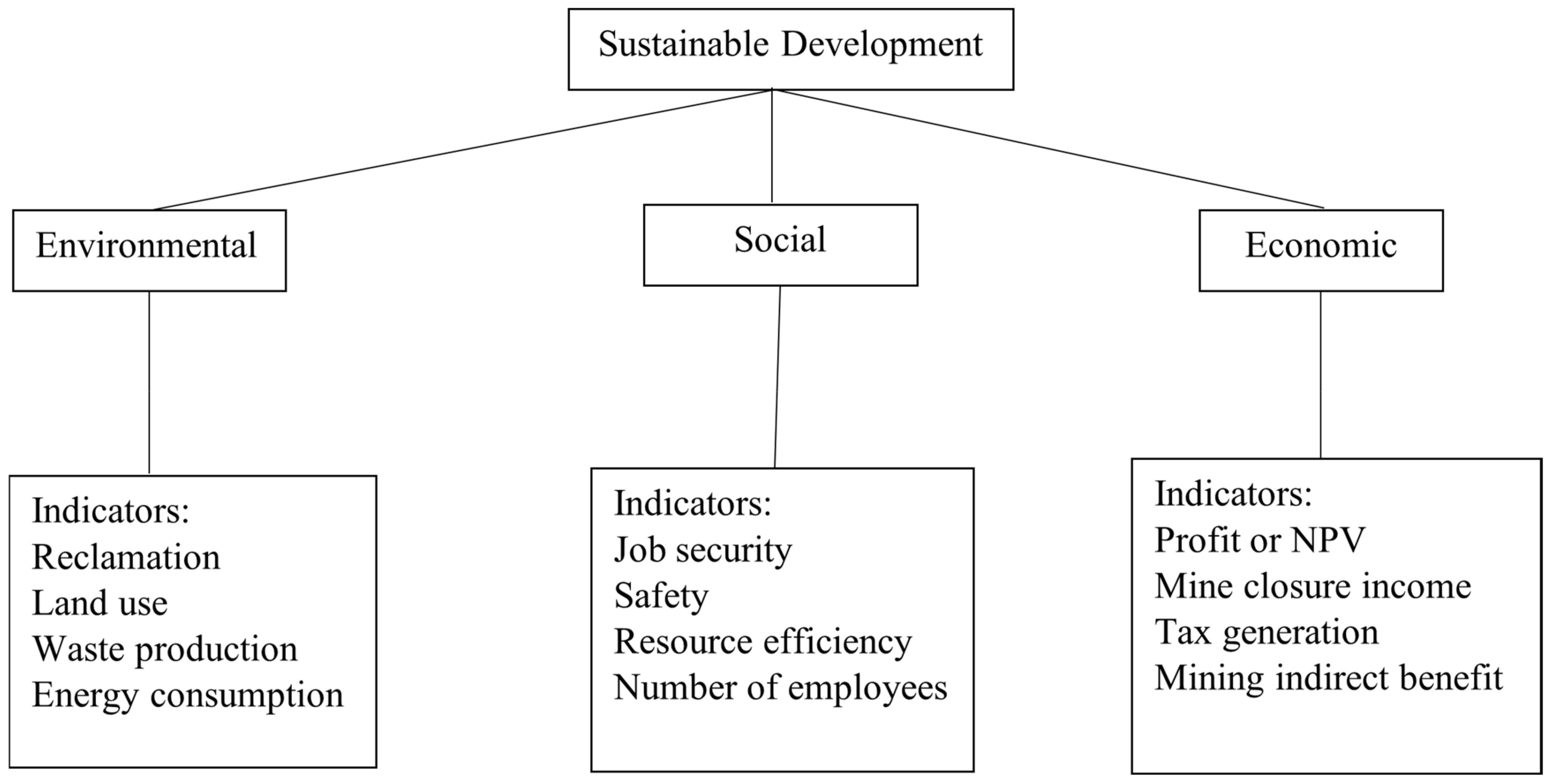 Sustainability 16 09769 g001