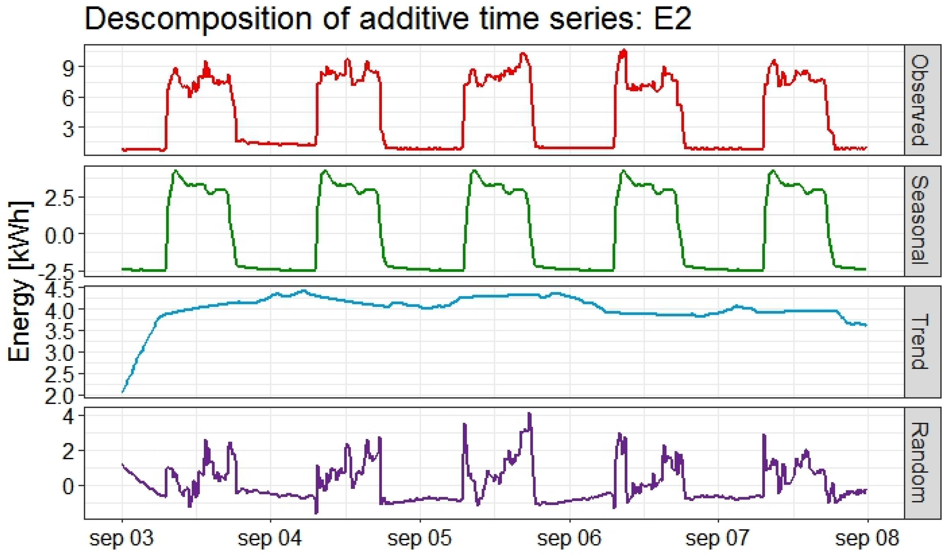 Sustainability 16 09770 g004