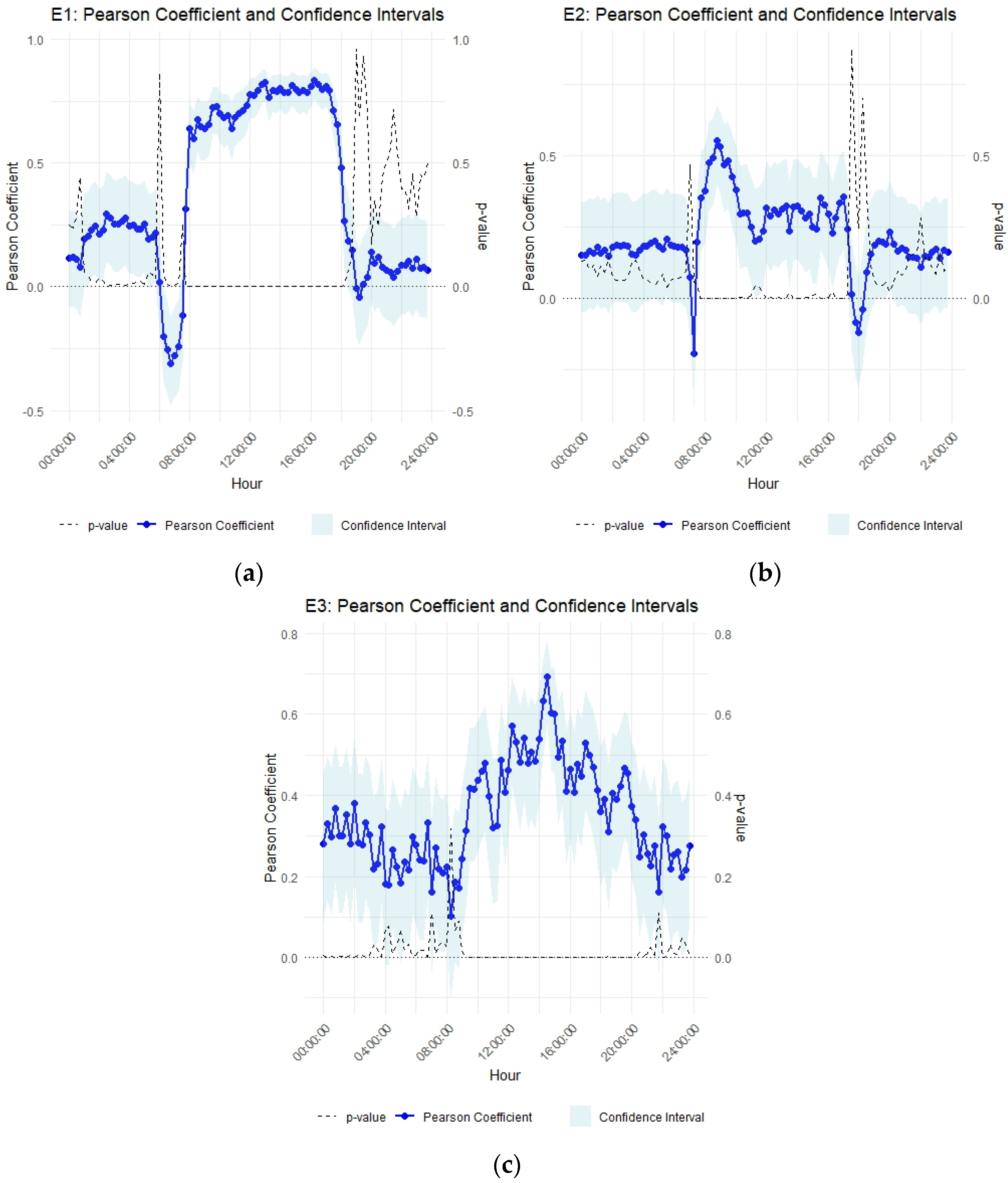 Sustainability 16 09770 g007