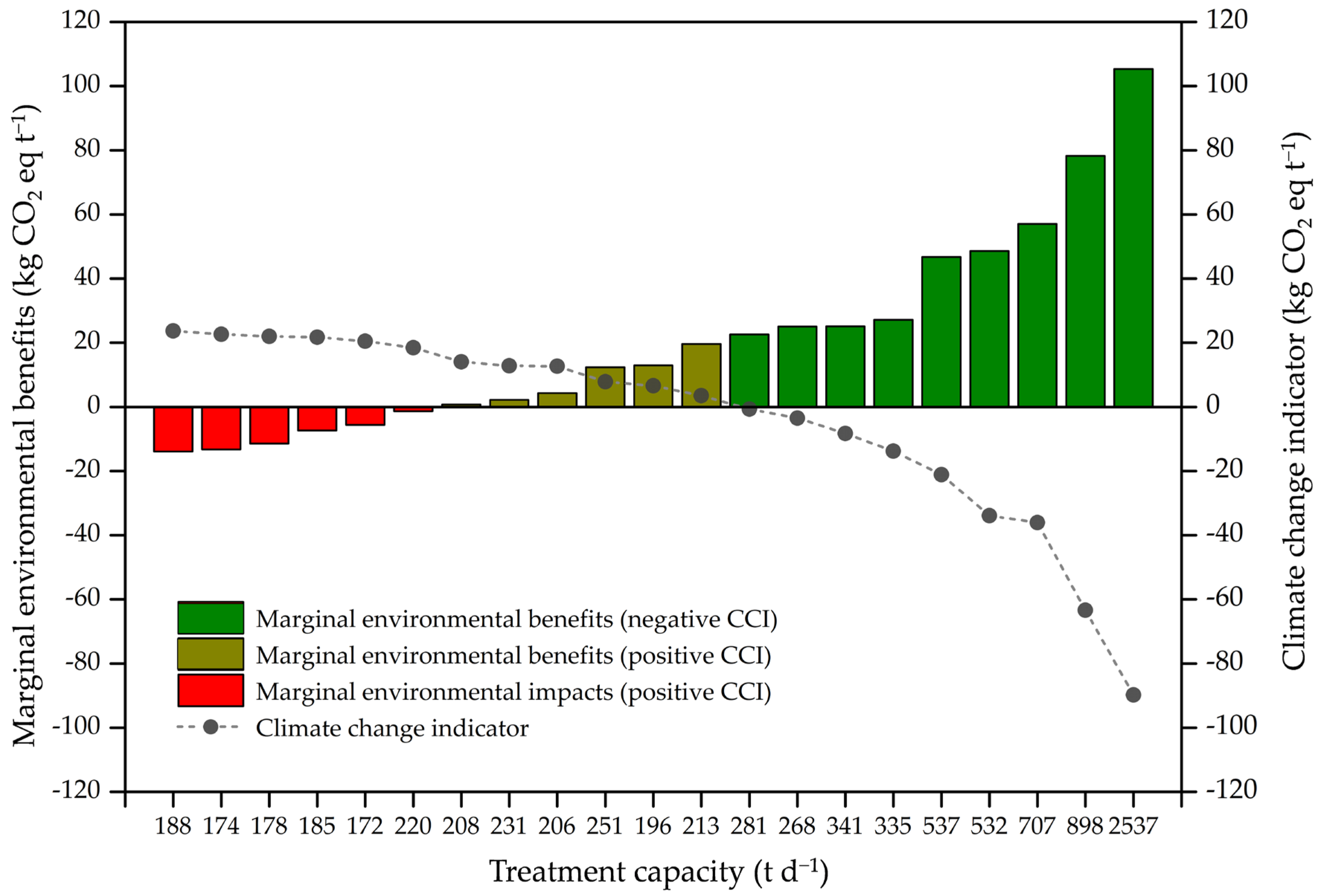 Sustainability 16 09774 g003