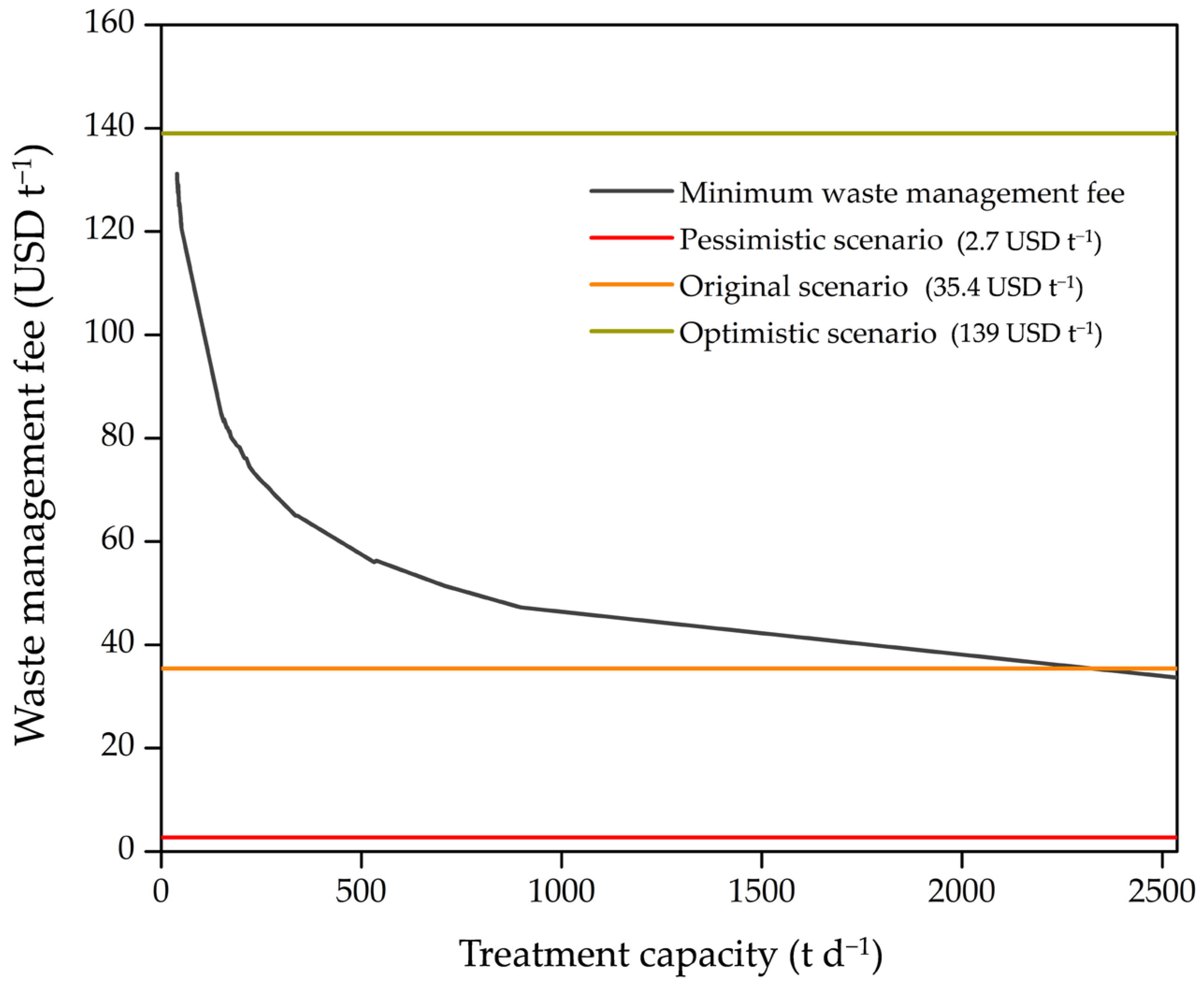 Sustainability 16 09774 g005