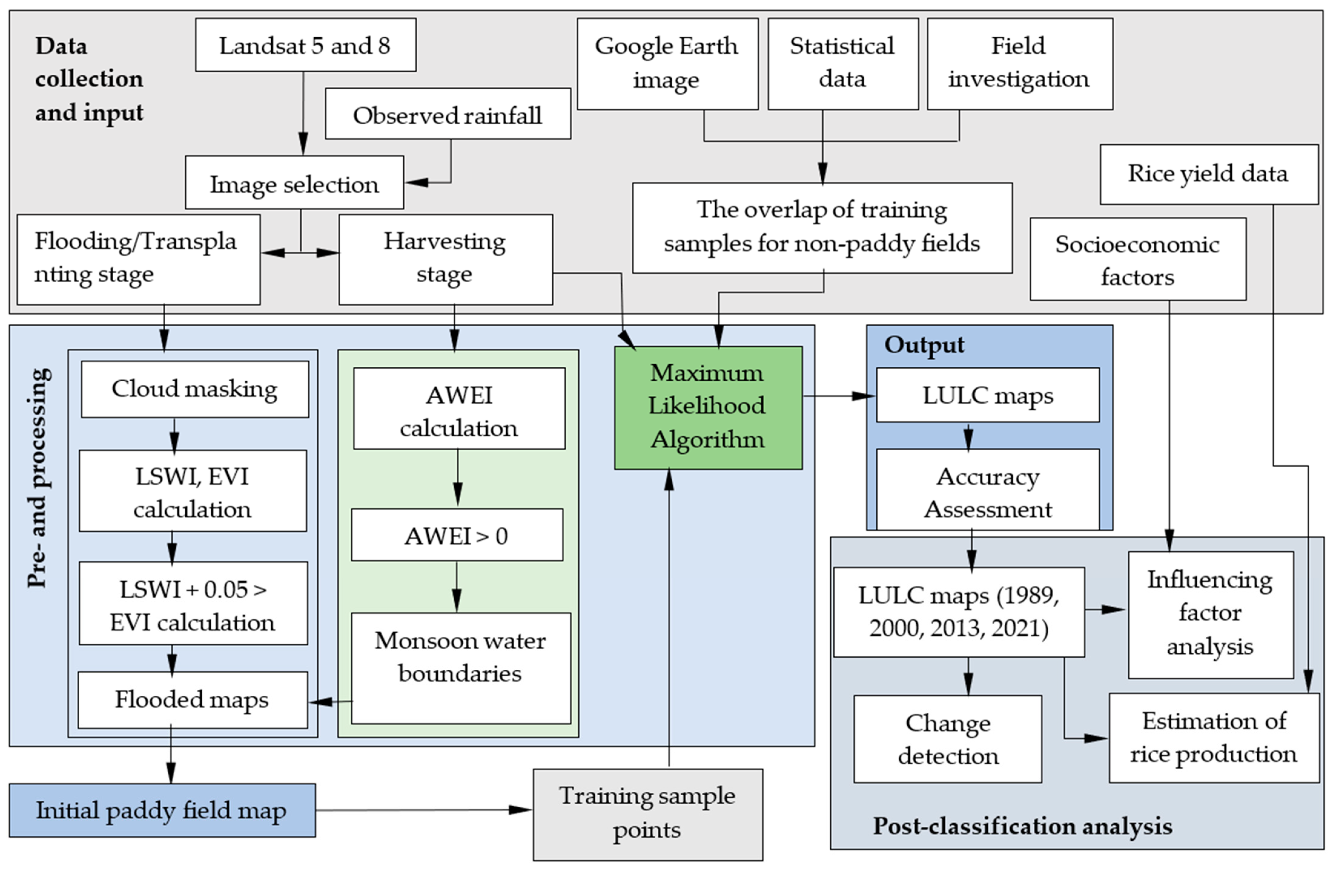 Sustainability 16 09776 g003