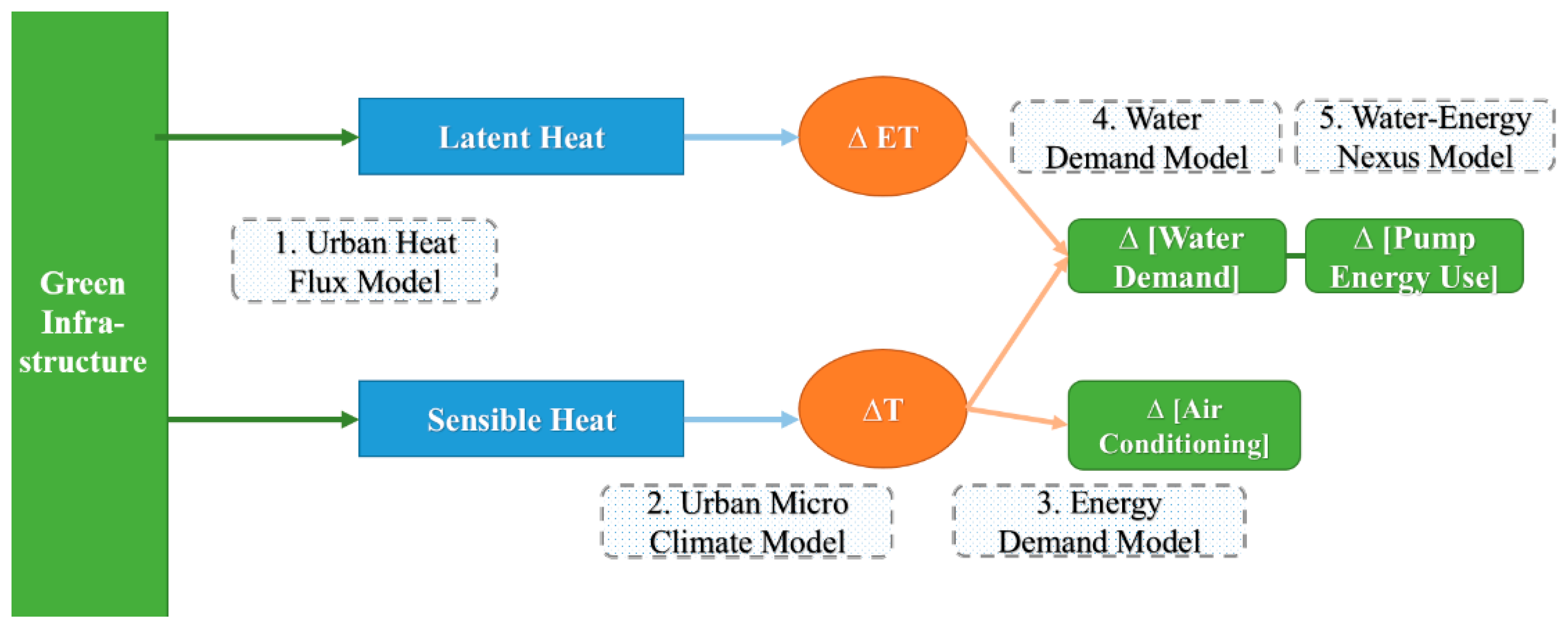 Sustainability 16 09781 g002