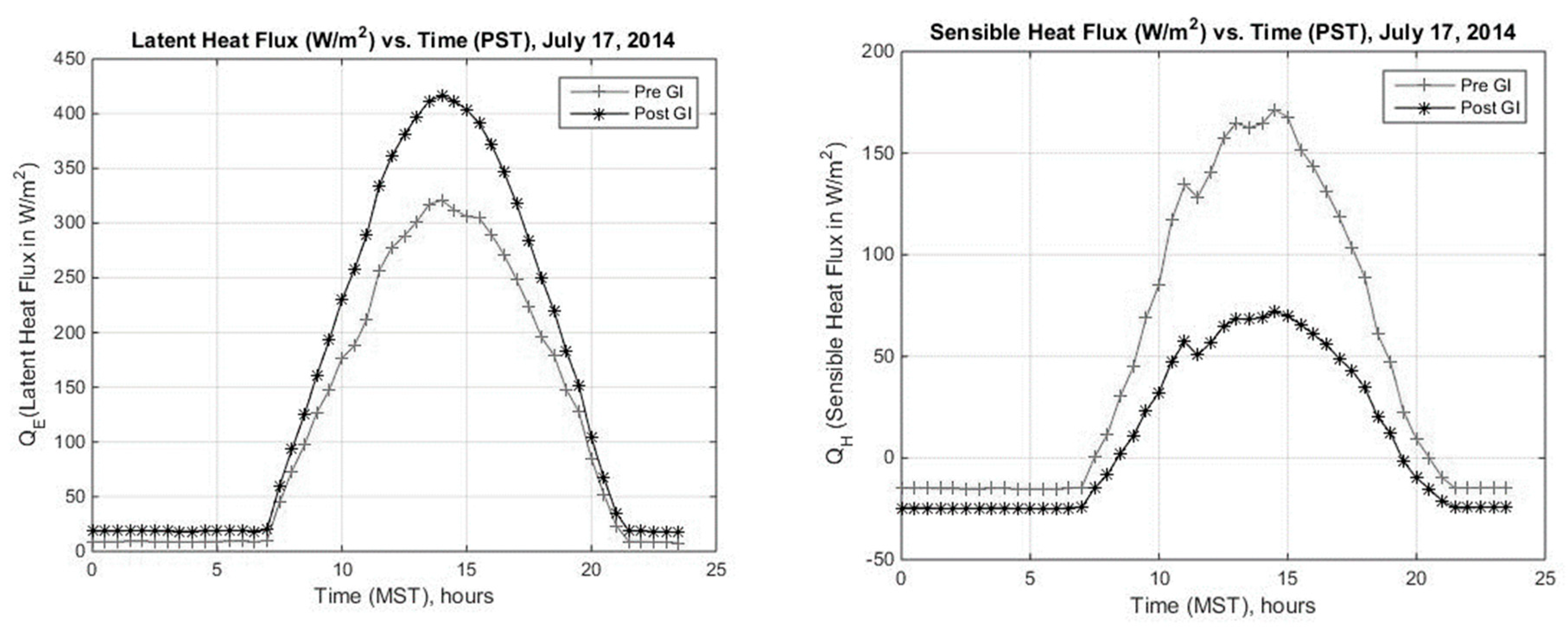 Sustainability 16 09781 g003