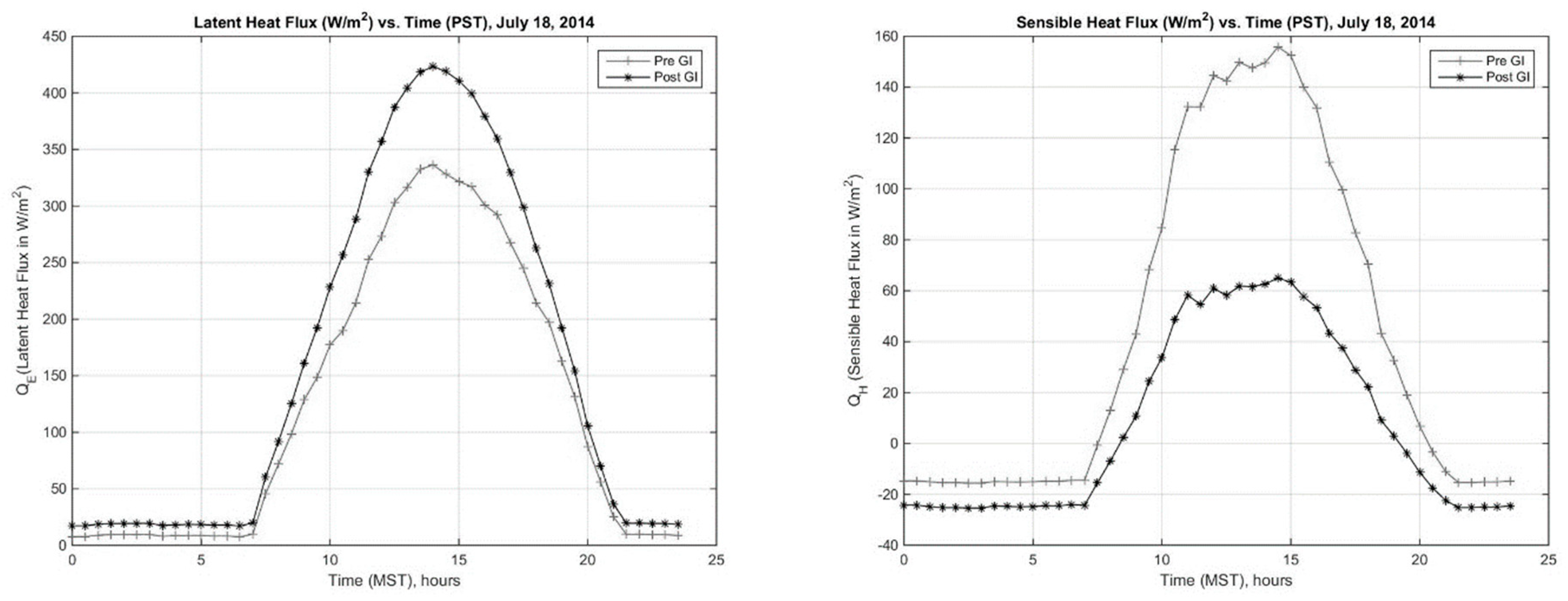 Sustainability 16 09781 g004