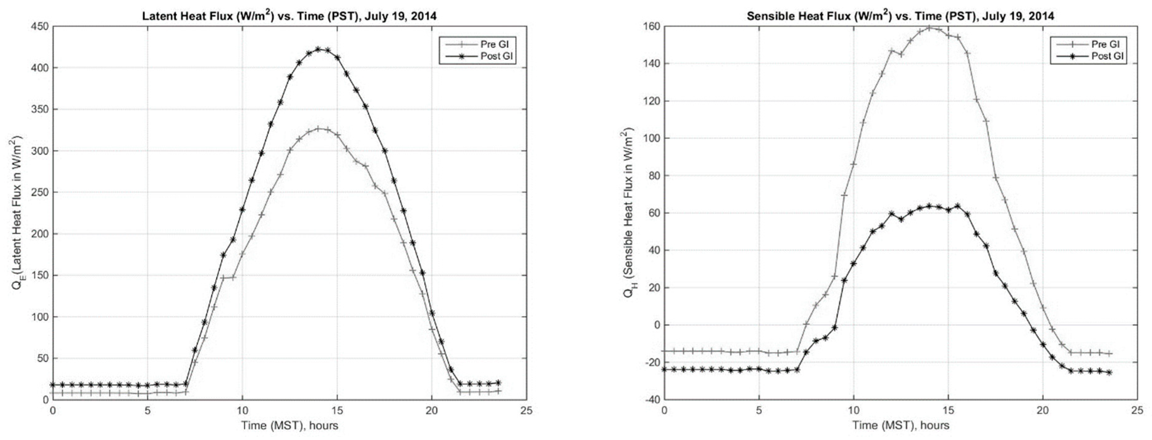 Sustainability 16 09781 g005