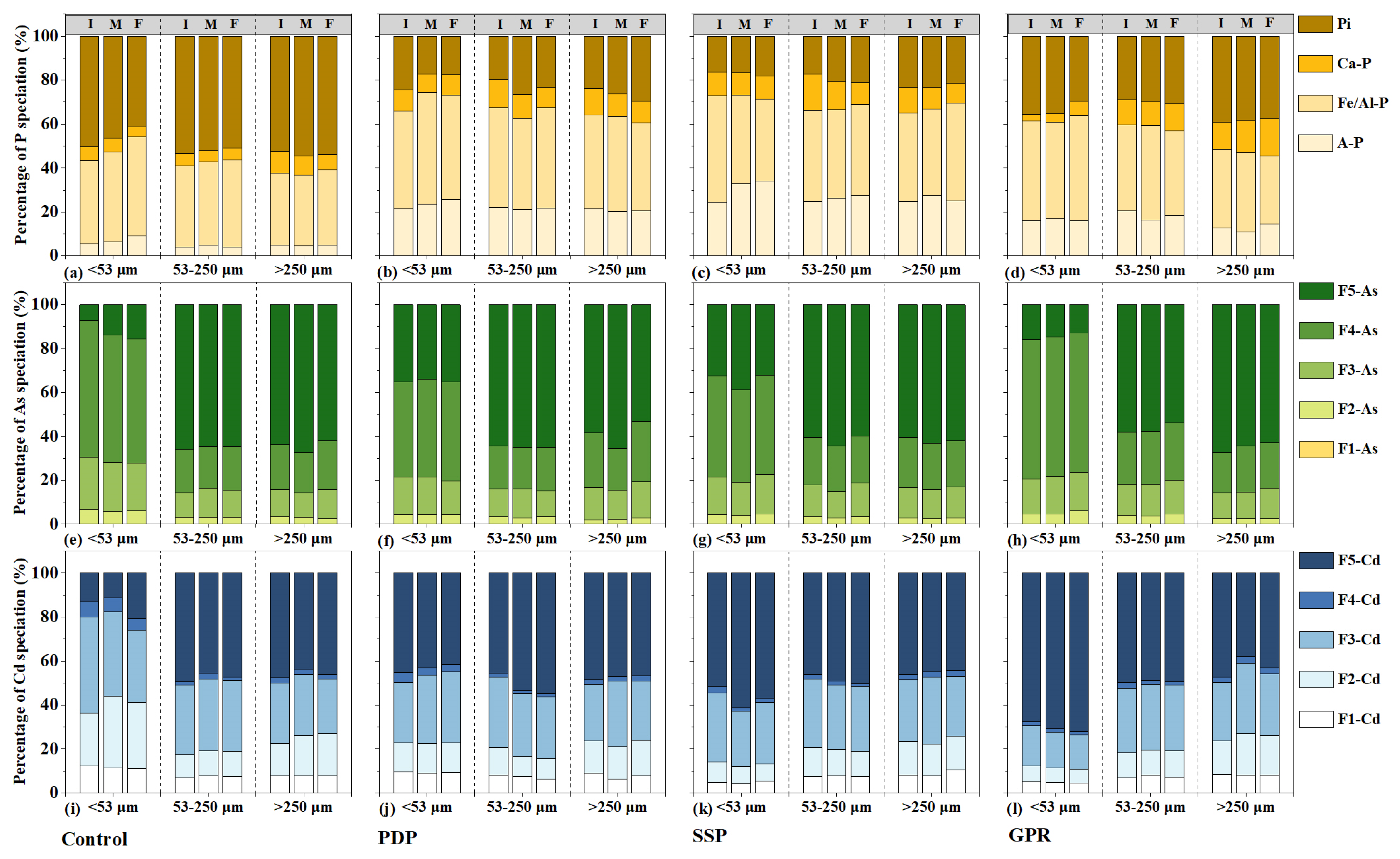 Sustainability 16 09783 g005 Sustainability 16 09783 g005