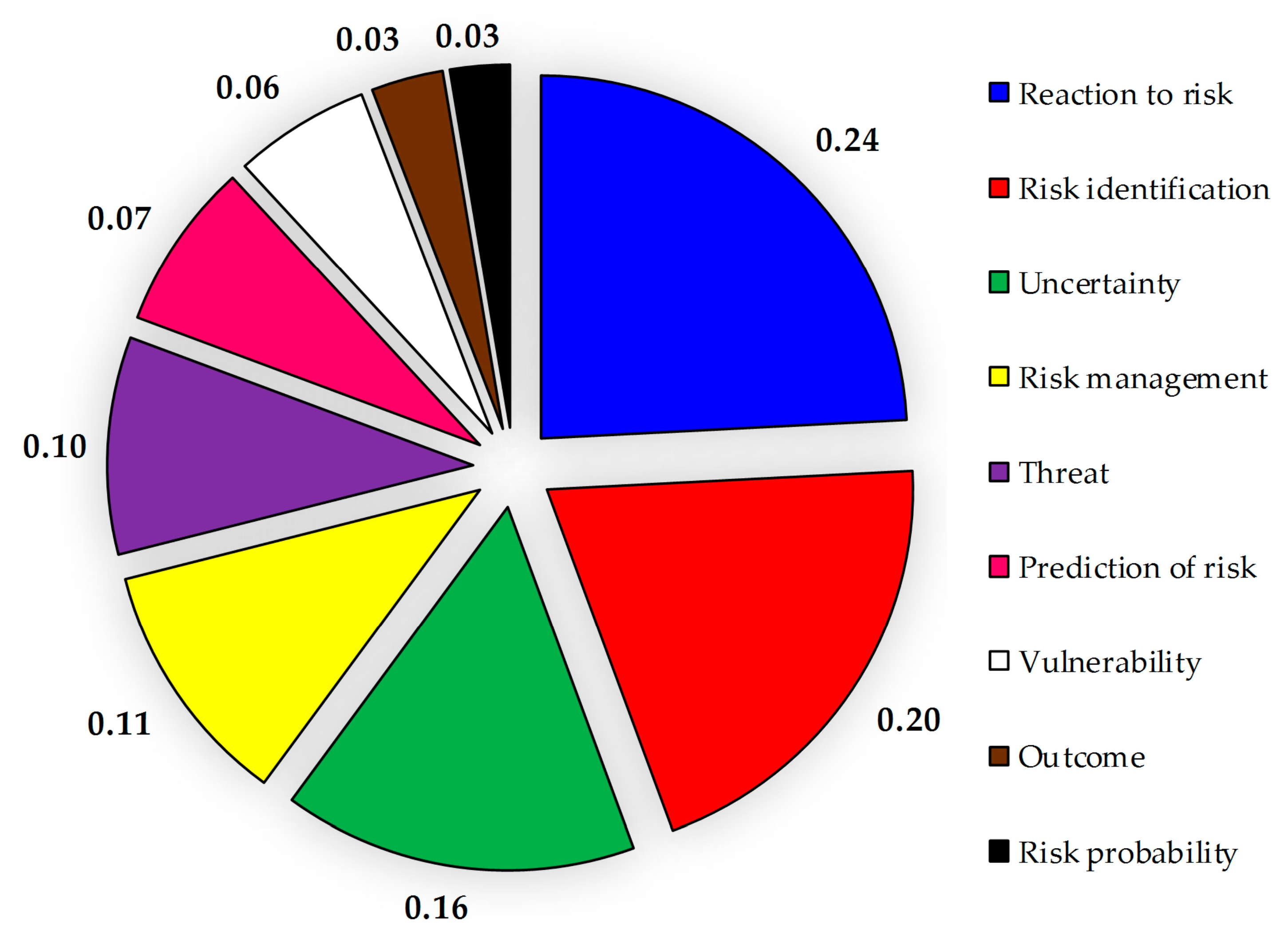 Sustainability 16 09784 g002