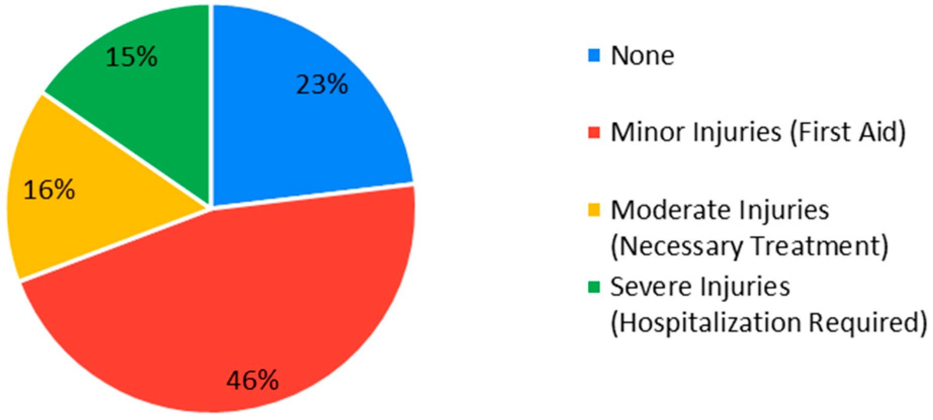 Sustainability 16 09786 g003
