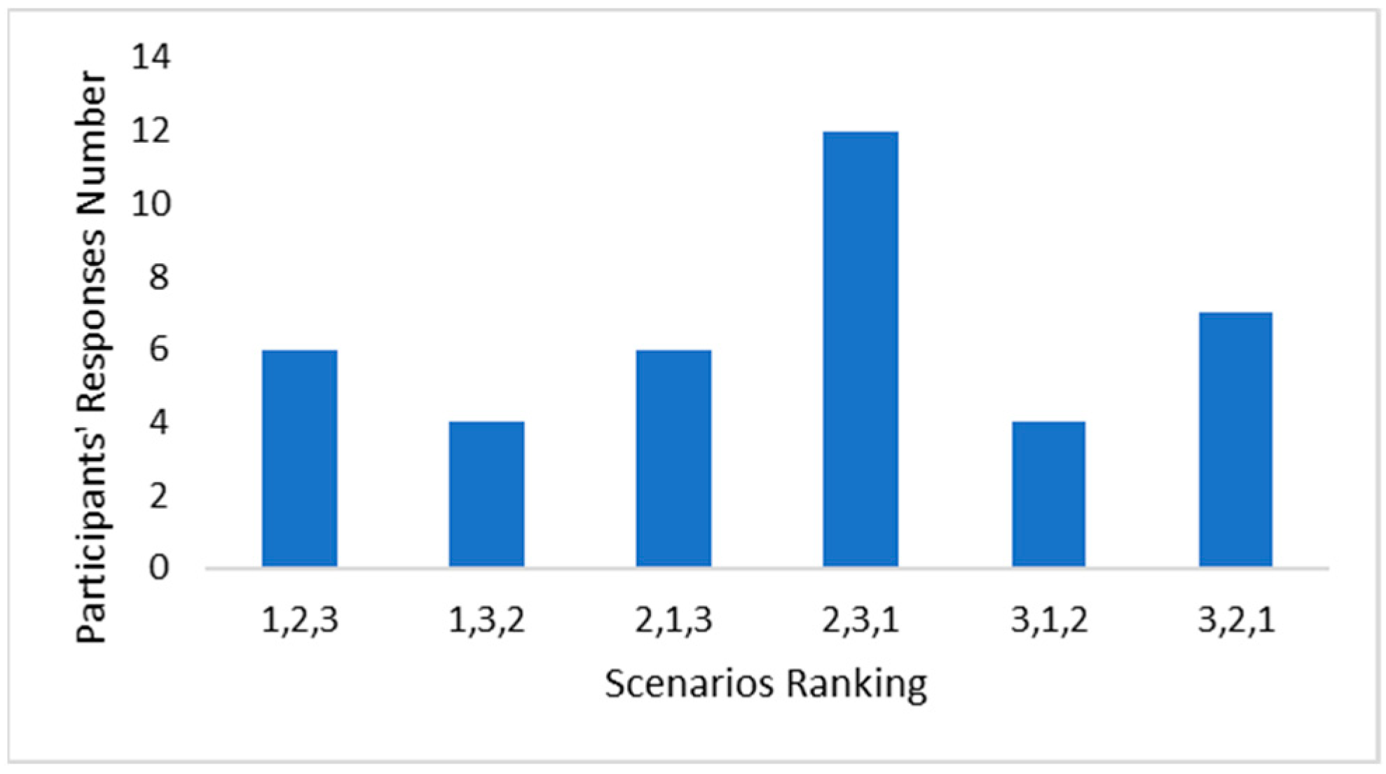 Sustainability 16 09786 g004
