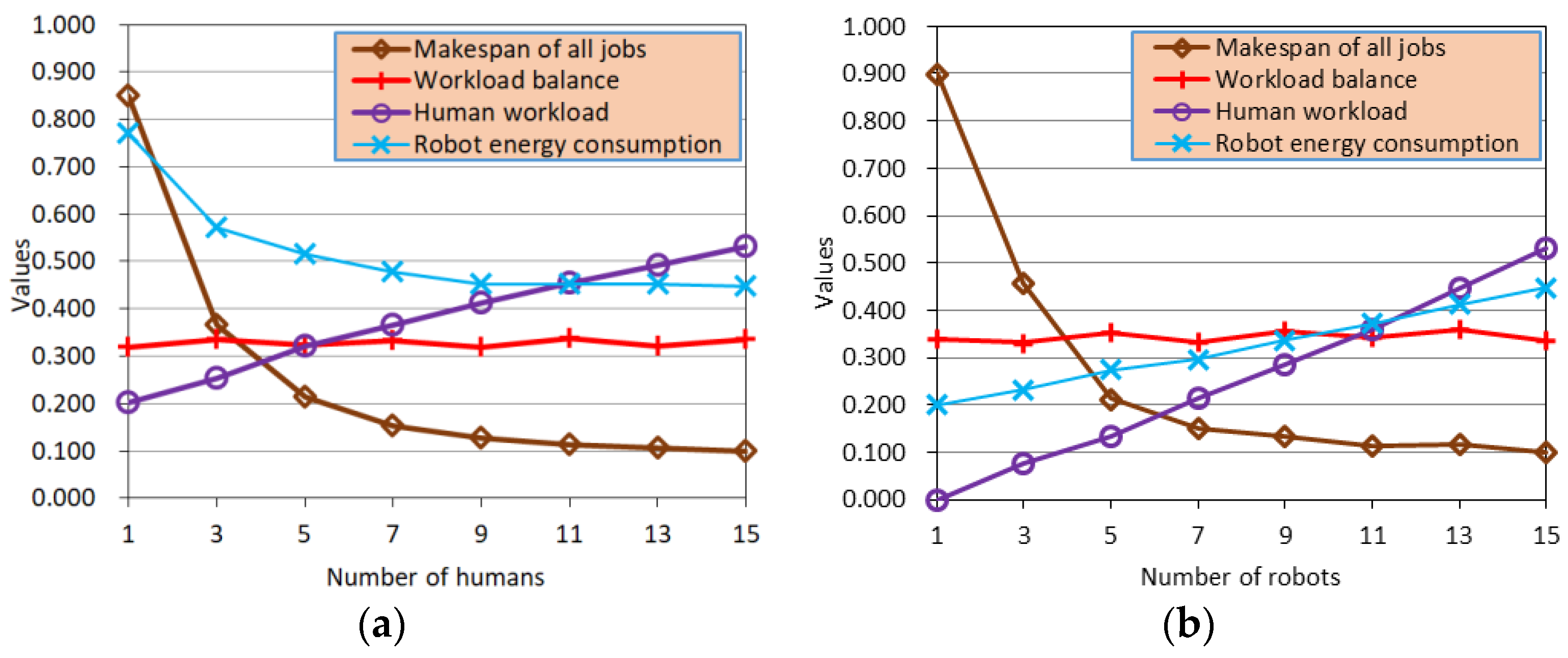 Sustainability 16 09788 g008