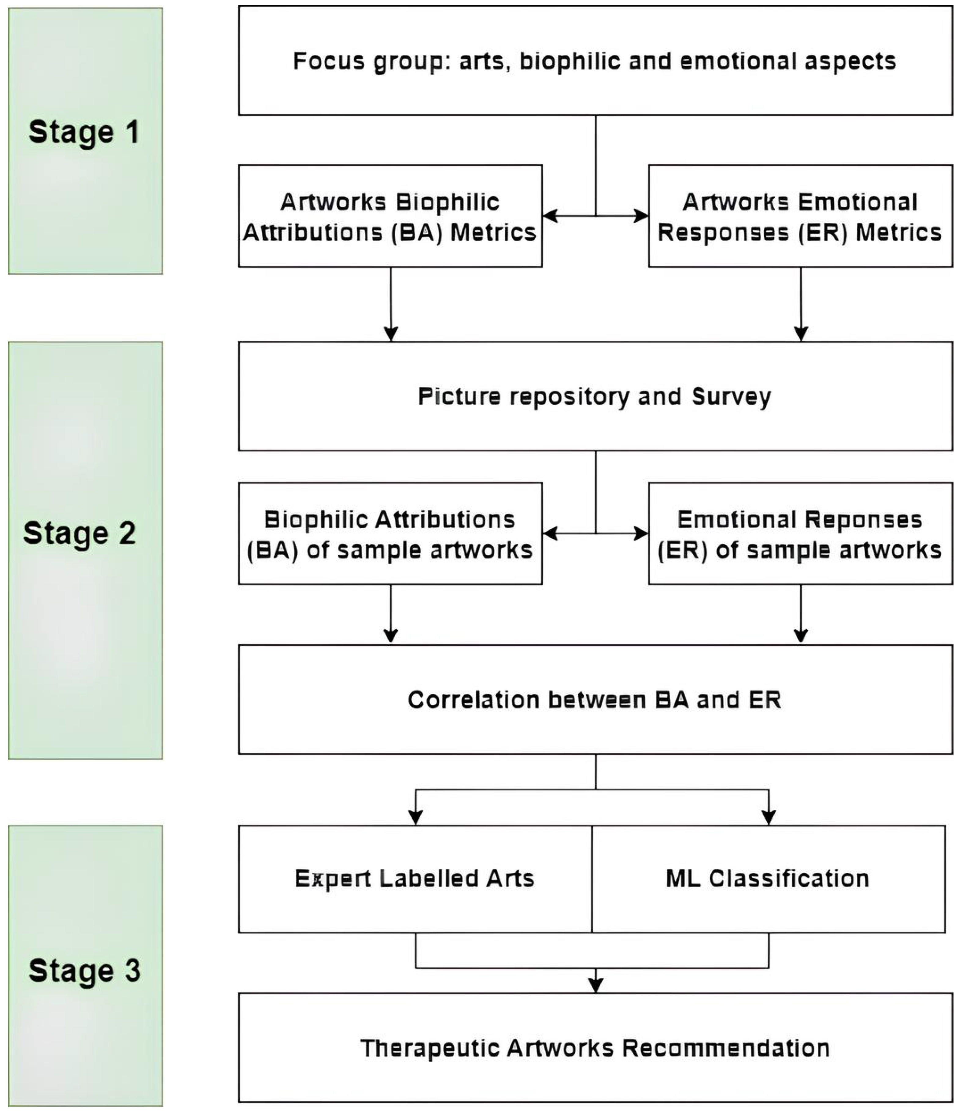 Sustainability 16 09790 g001 Sustainability 16 09790 g001