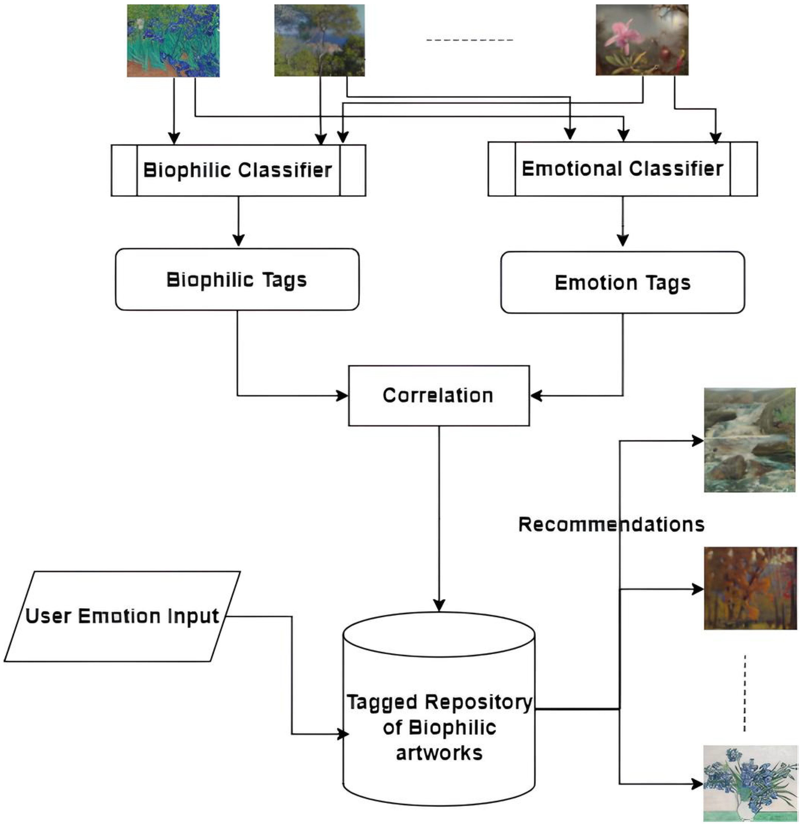 Sustainability 16 09790 g003 Sustainability 16 09790 g003