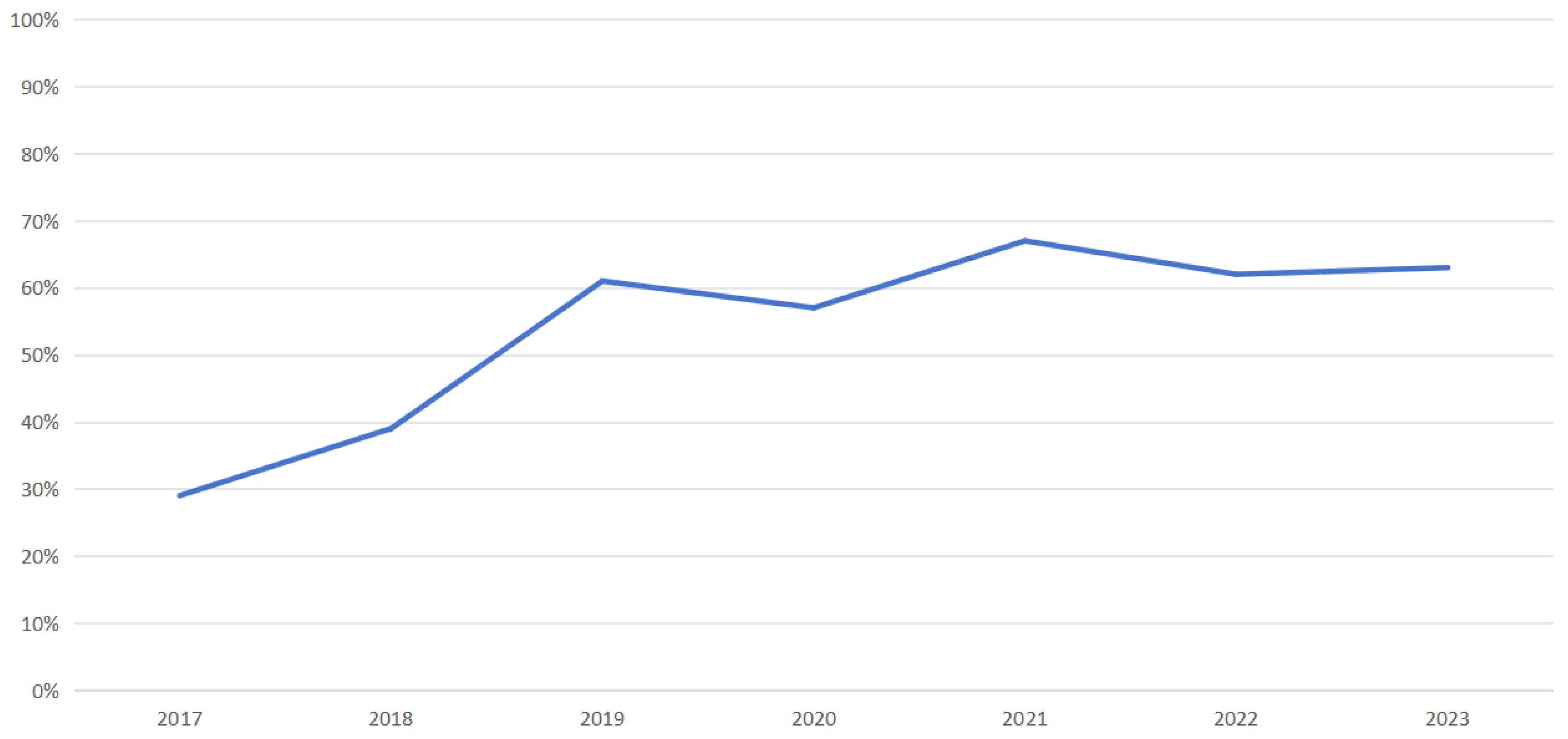 Sustainability 16 09796 g004 Sustainability 16 09796 g004