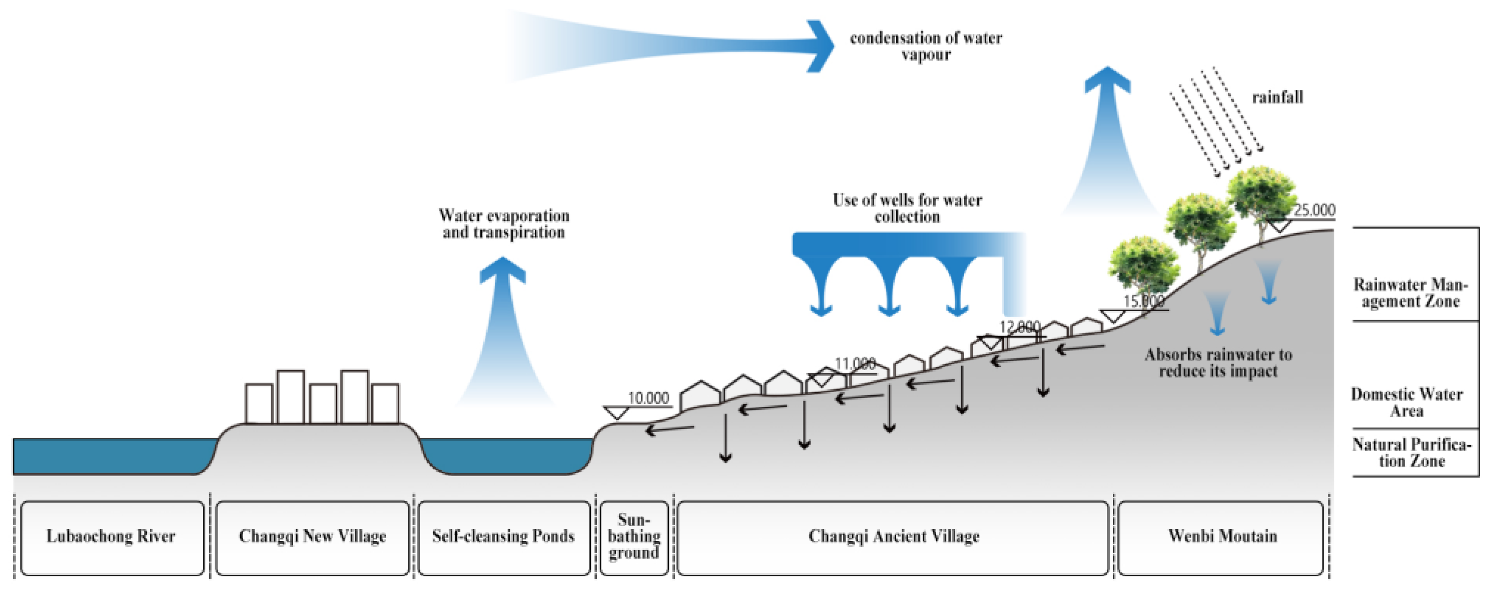 Sustainability 16 09807 g009