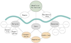 Sustainability 16 09807 i027