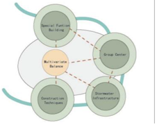 Sustainability 16 09807 i030