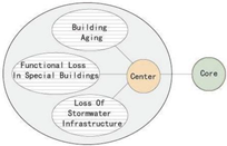 Sustainability 16 09807 i033
