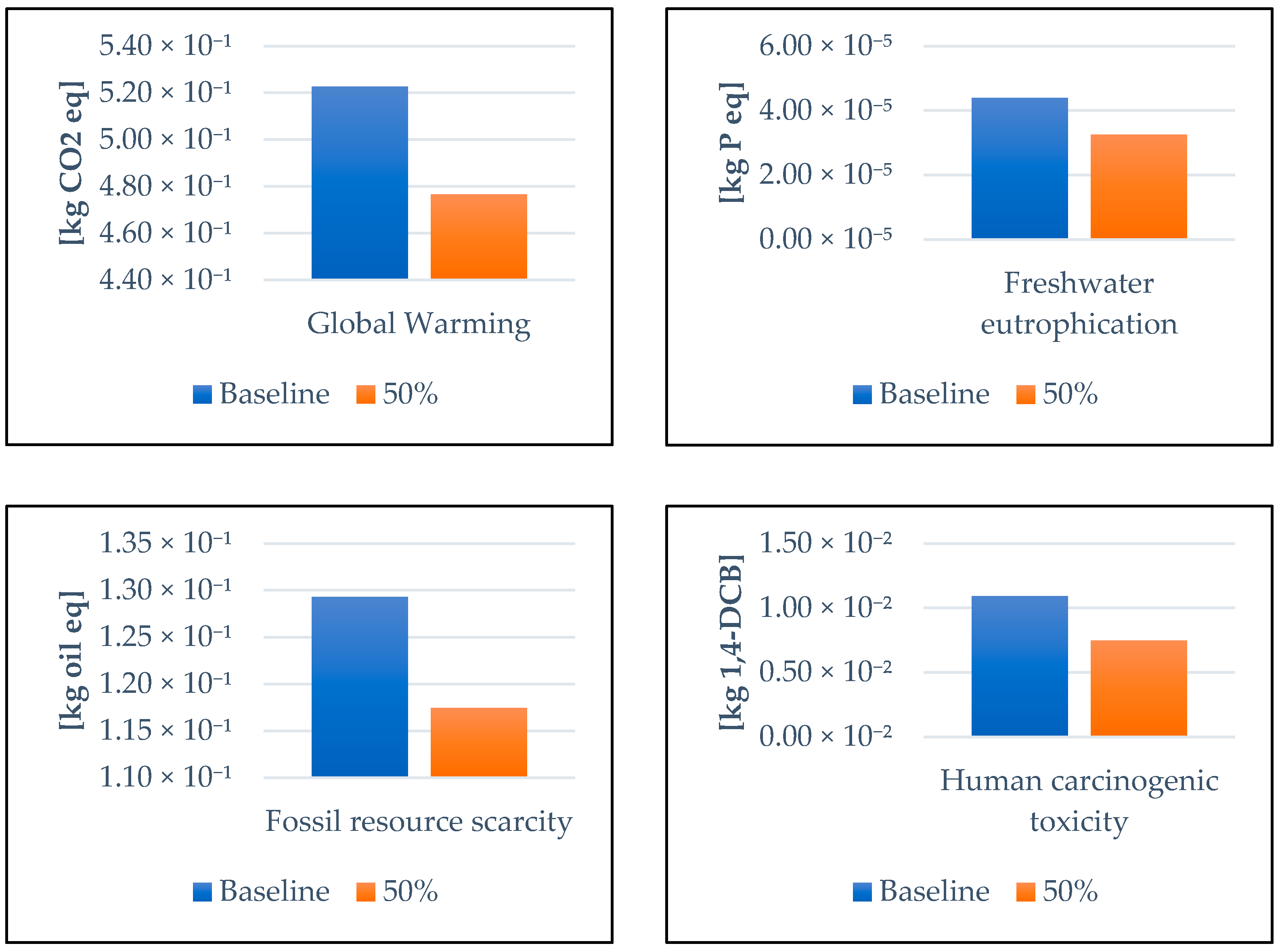 Sustainability 16 09811 g003