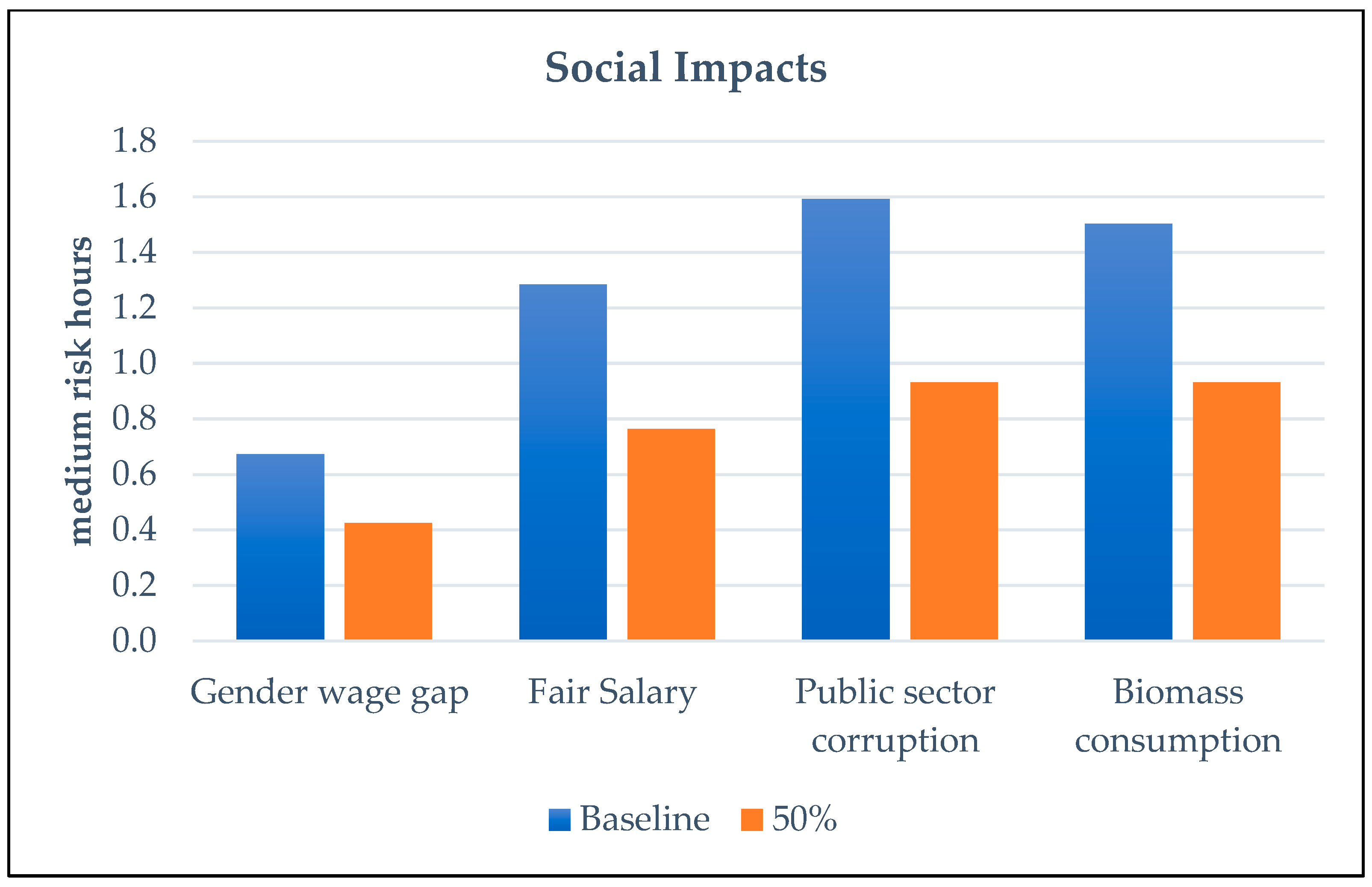 Sustainability 16 09811 g005