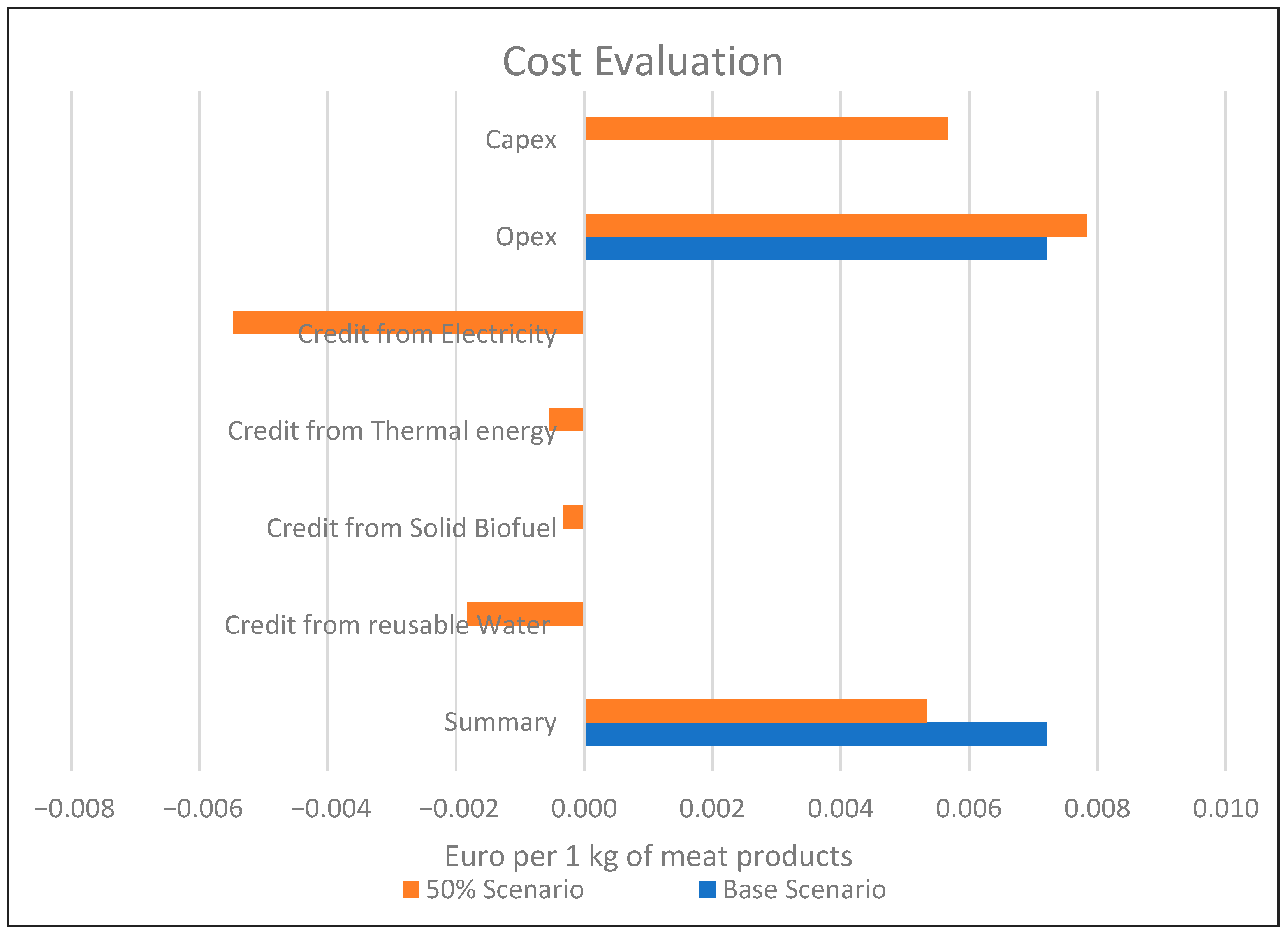 Sustainability 16 09811 g006