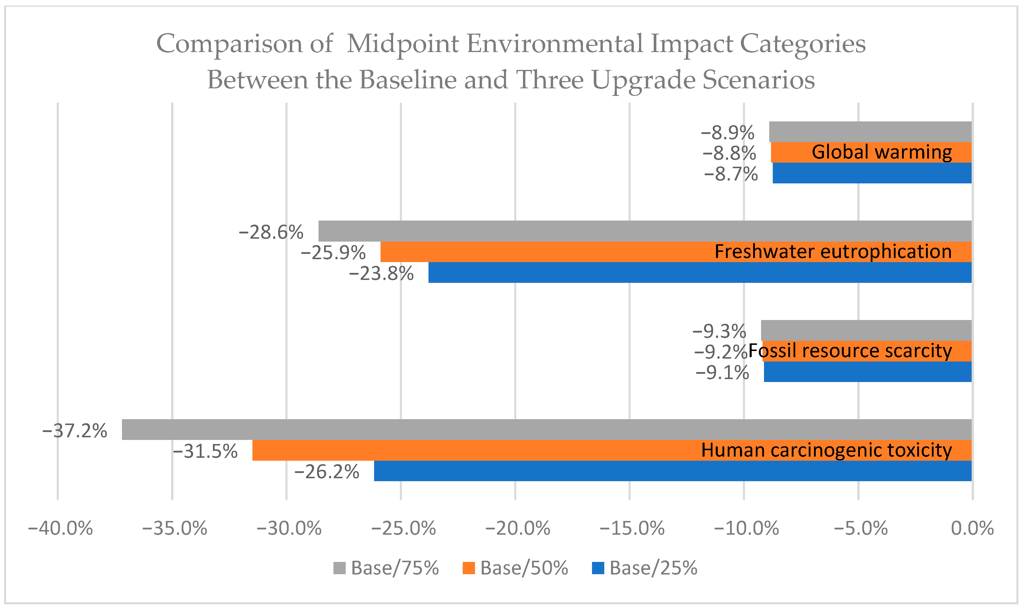 Sustainability 16 09811 g008