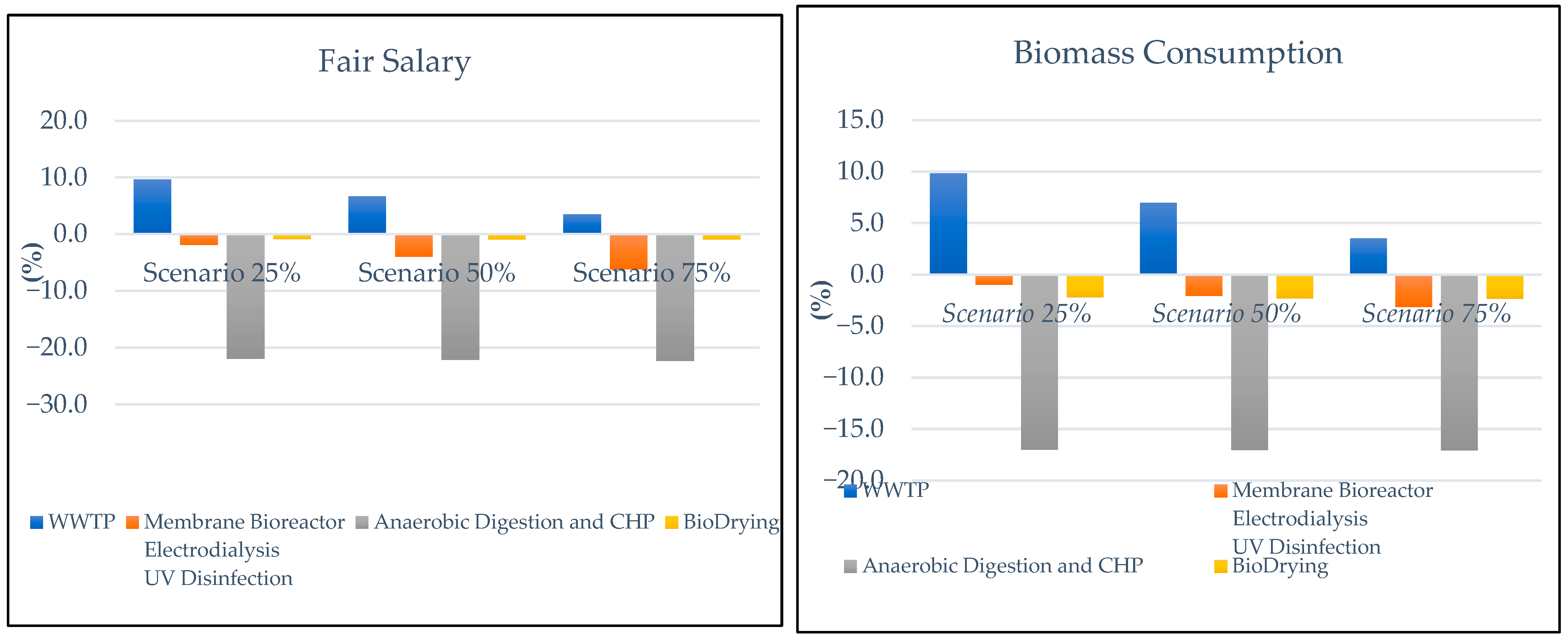 Sustainability 16 09811 g009a